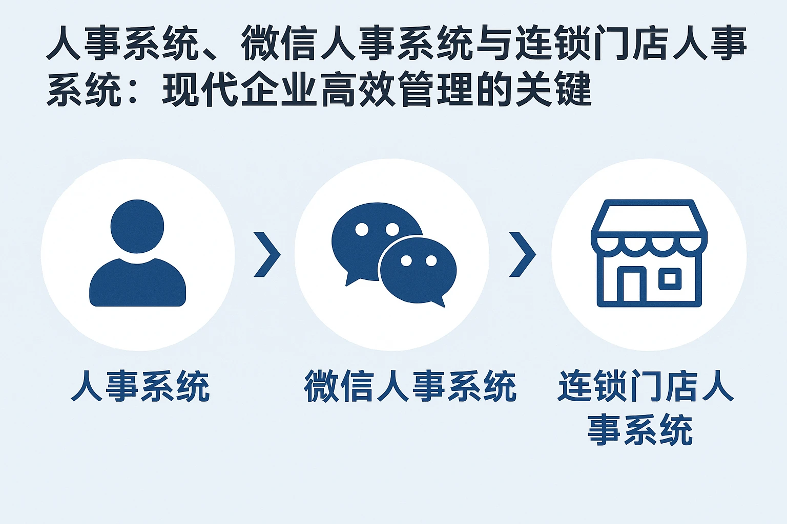 人事系统、微信人事系统与连锁门店人事系统：现代企业高效管理的关键