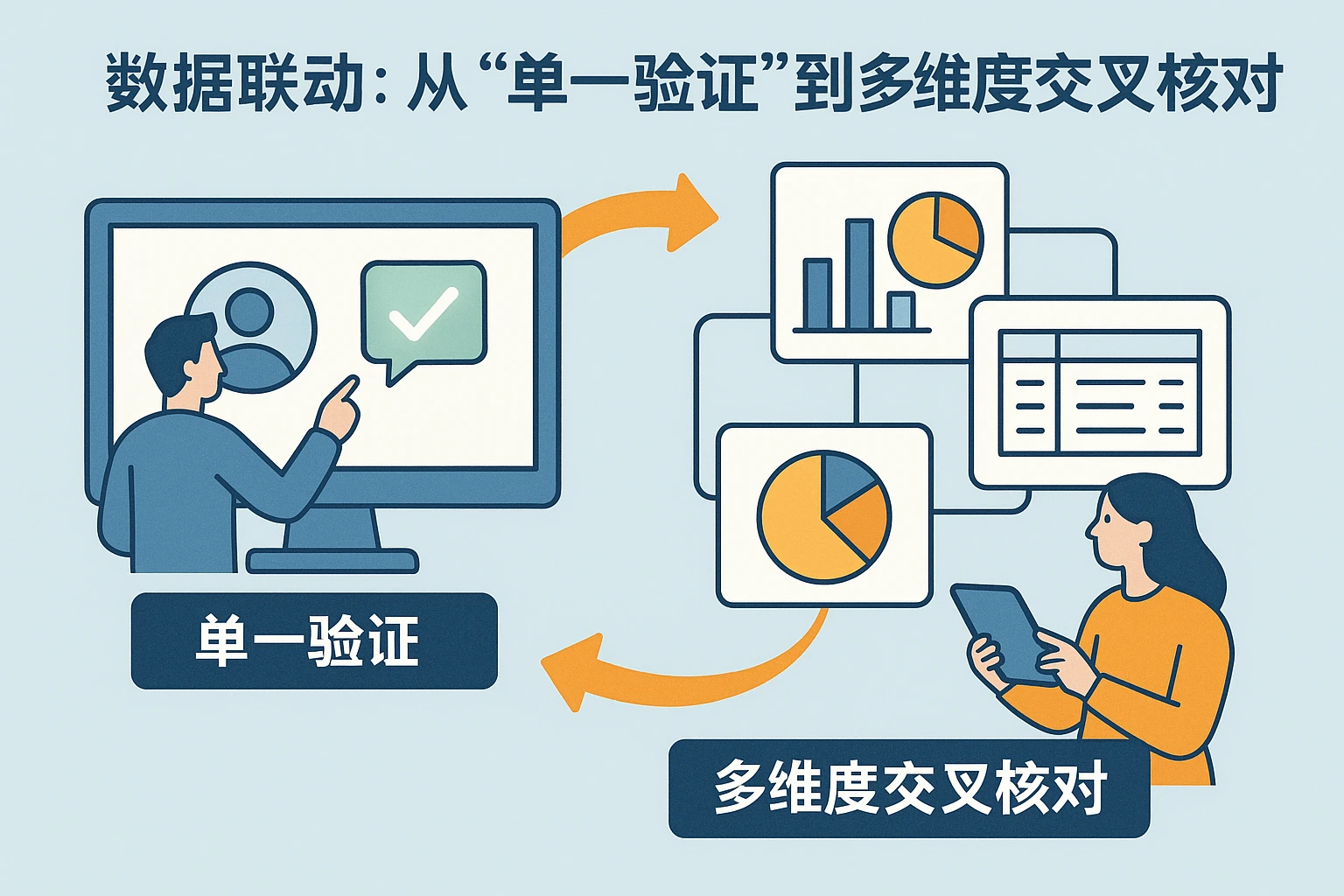 1. 数据联动：从“单一验证”到“多维度交叉核对”