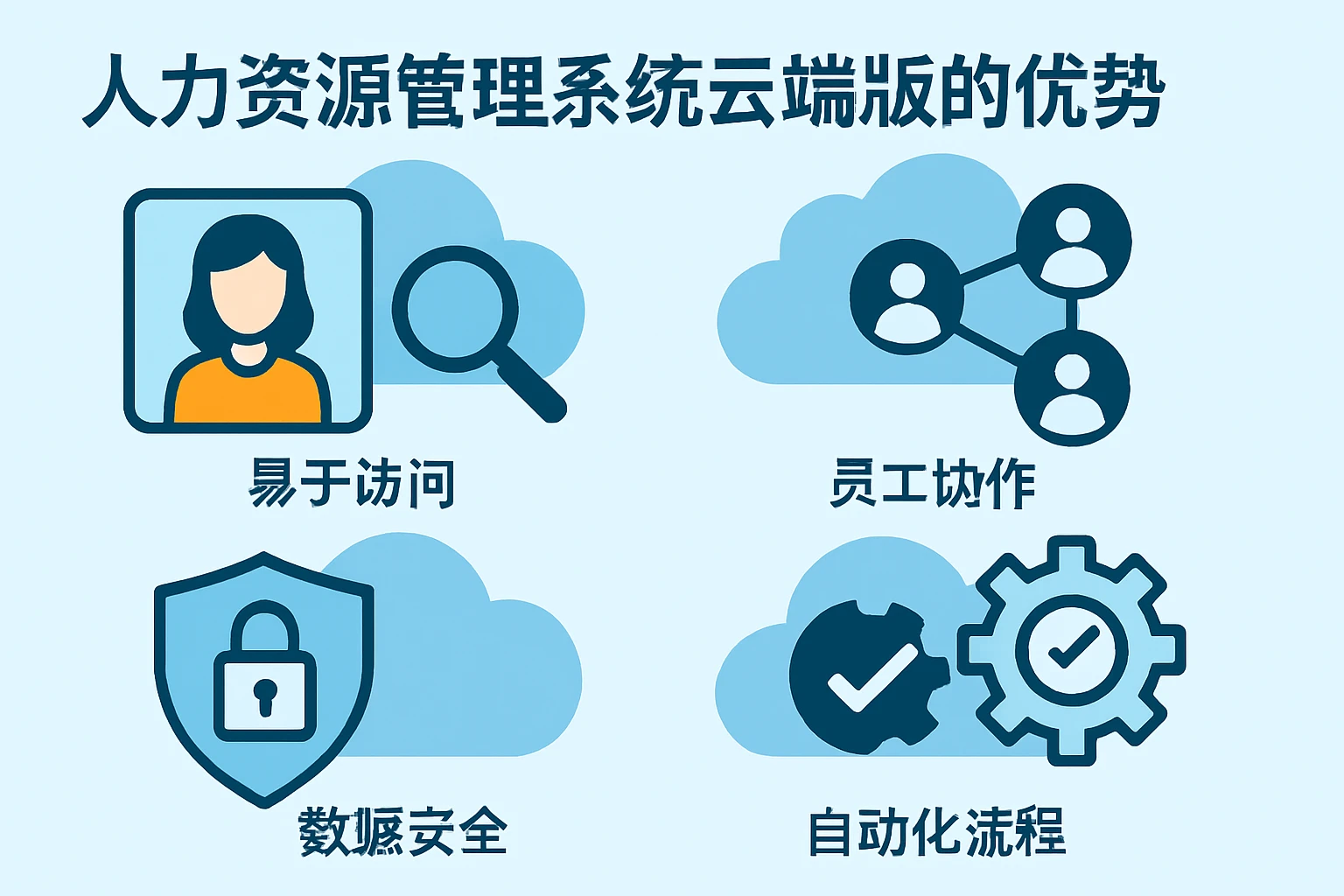 人力资源管理系统云端版的优势