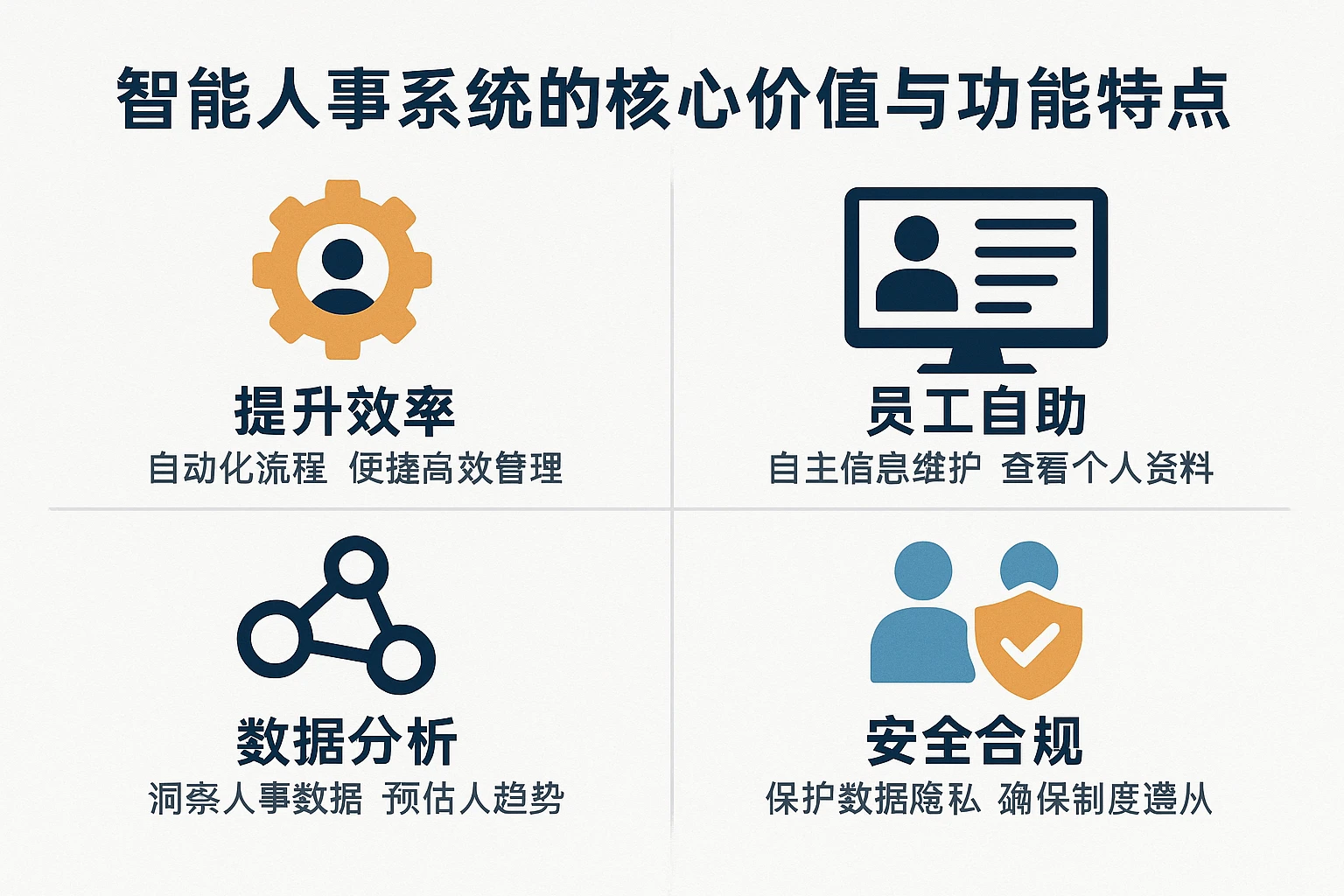 智能人事系统的核心价值与功能特点