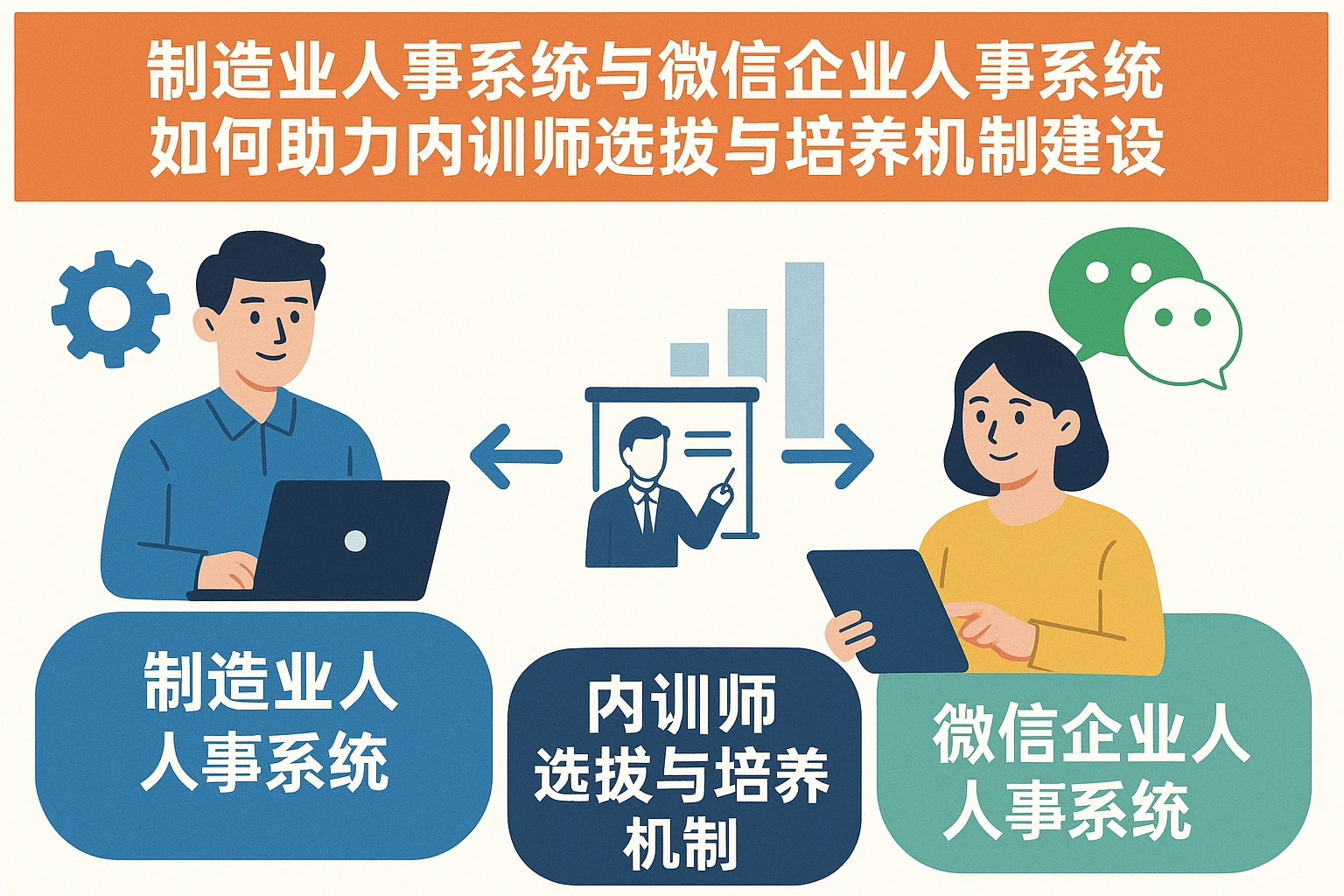 制造业人事系统与微信企业人事系统如何助力内训师选拔与培养机制建设