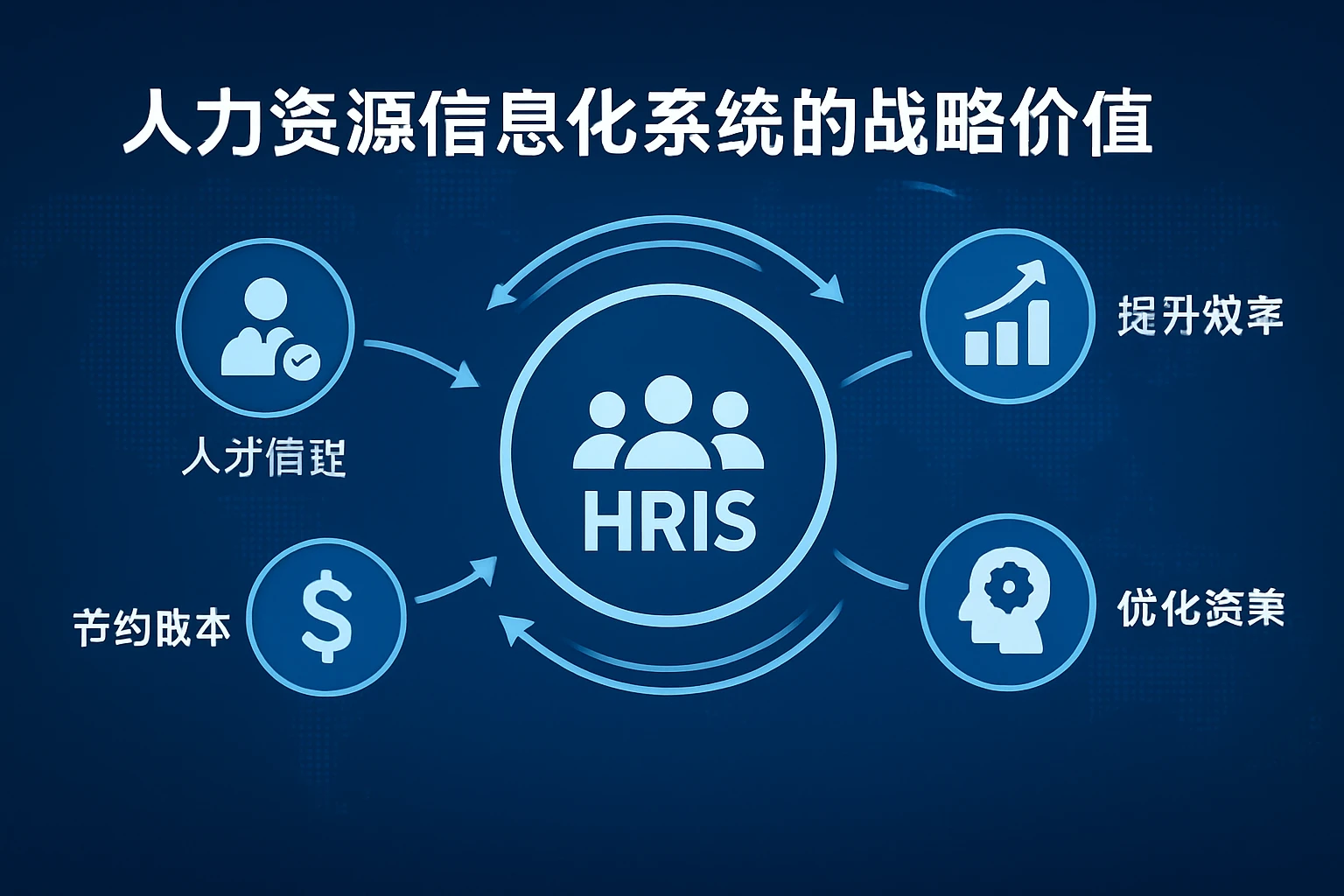 人力资源信息化系统的战略价值