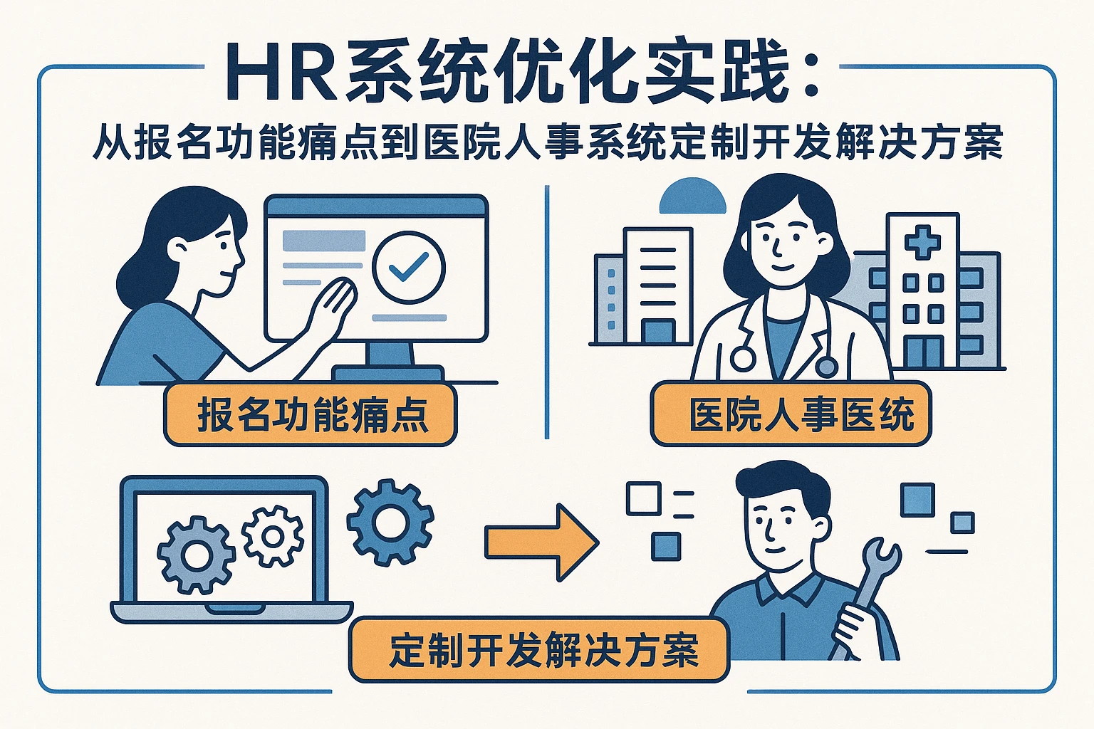 HR系统优化实践：从报名功能痛点到医院人事系统定制开发解决方案