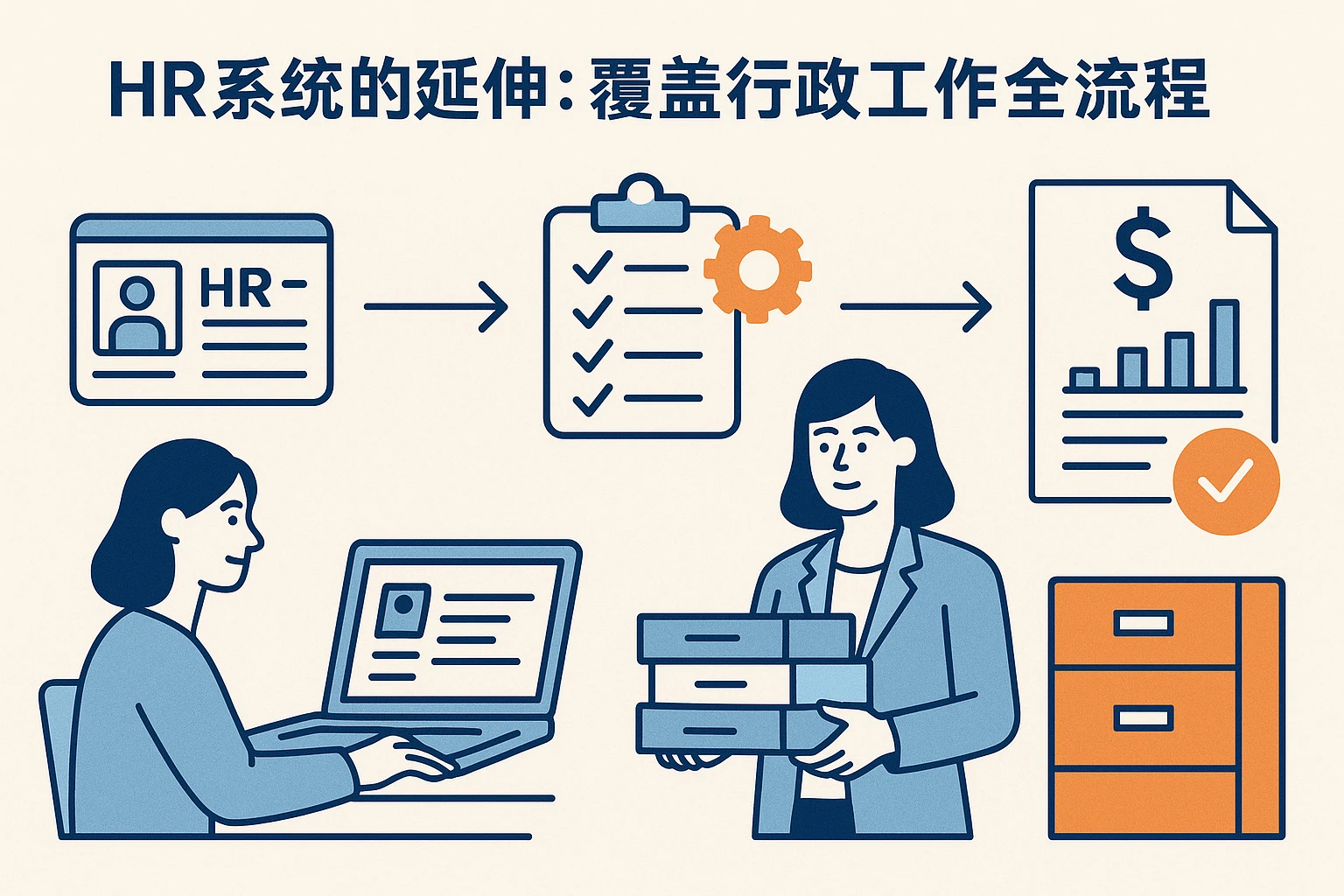 2. HR系统的延伸：覆盖行政工作全流程