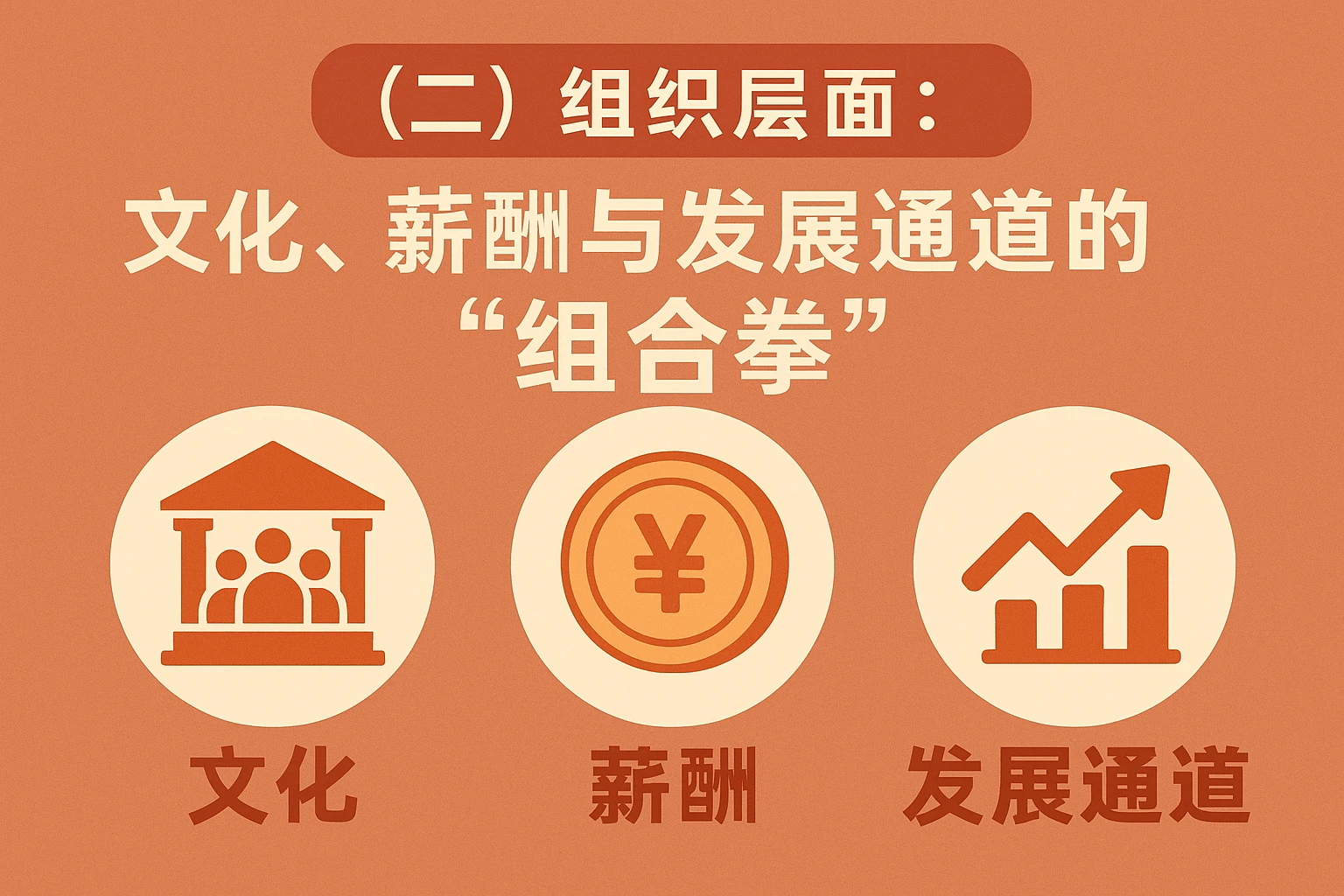 (二)组织层面:文化、薪酬与发展通道的“组合拳”