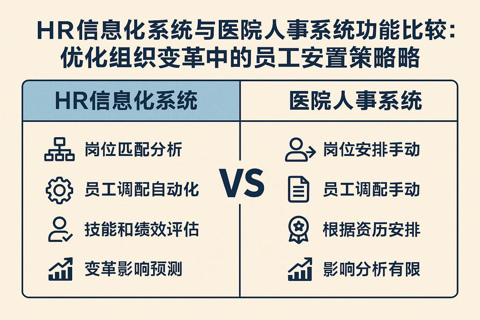 人力资源信息化系统与医院人事系统功能比较：优化组织变革中的员工安置策略