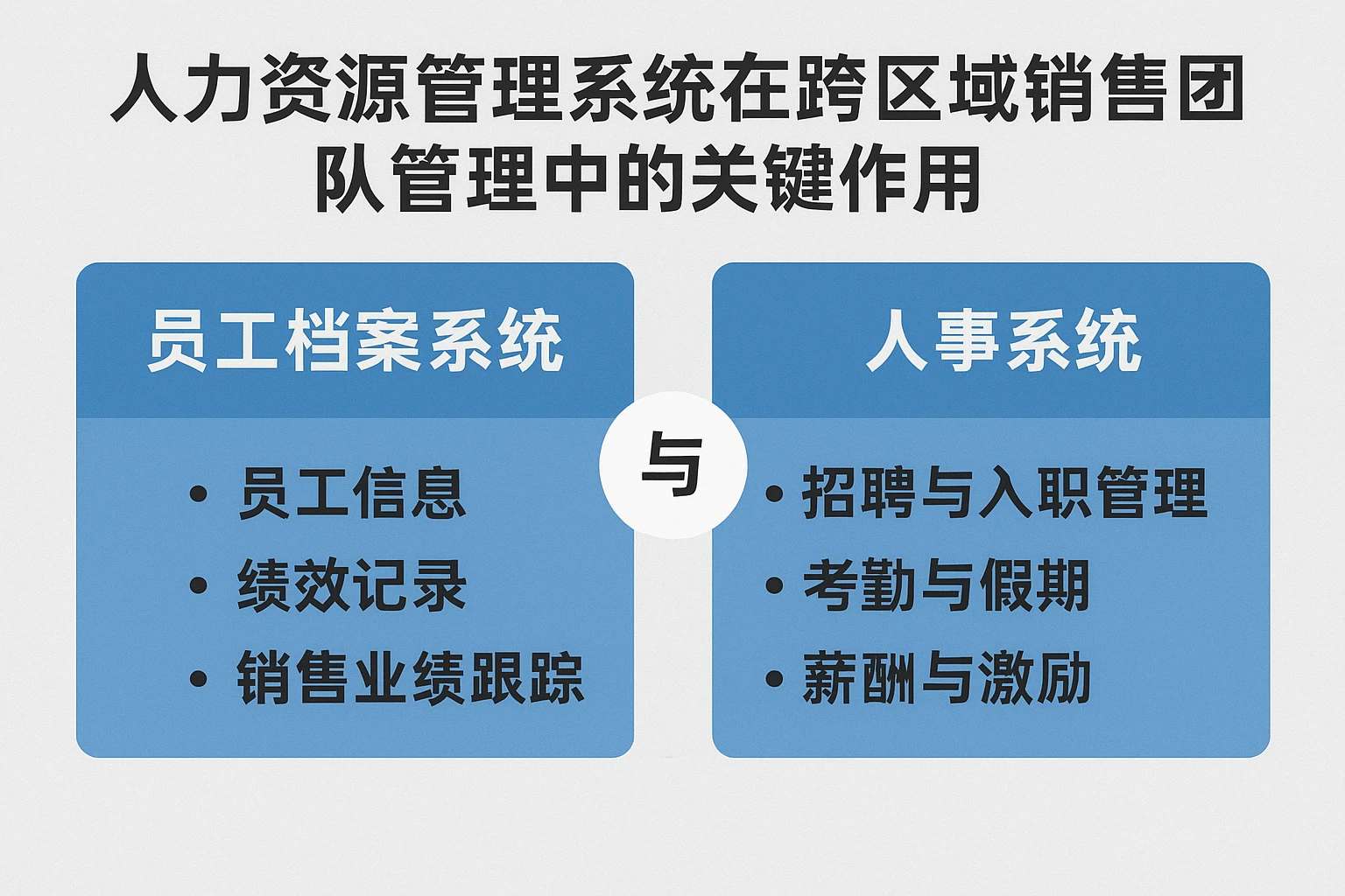 人力资源管理系统在跨区域销售团队管理中的关键作用:员工档案系统与人事系统功能比较