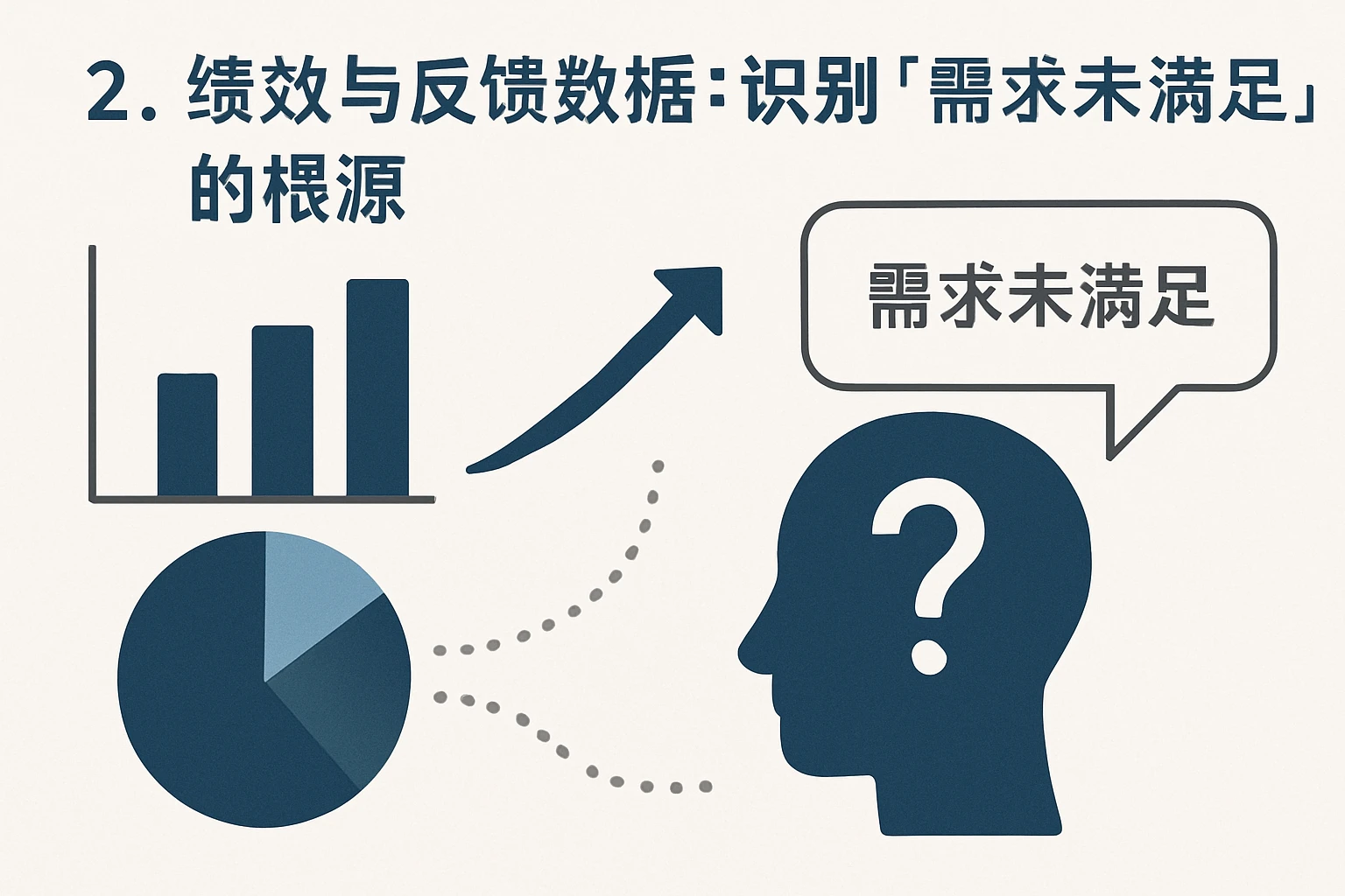 2. 绩效与反馈数据：识别“需求未满足”的根源