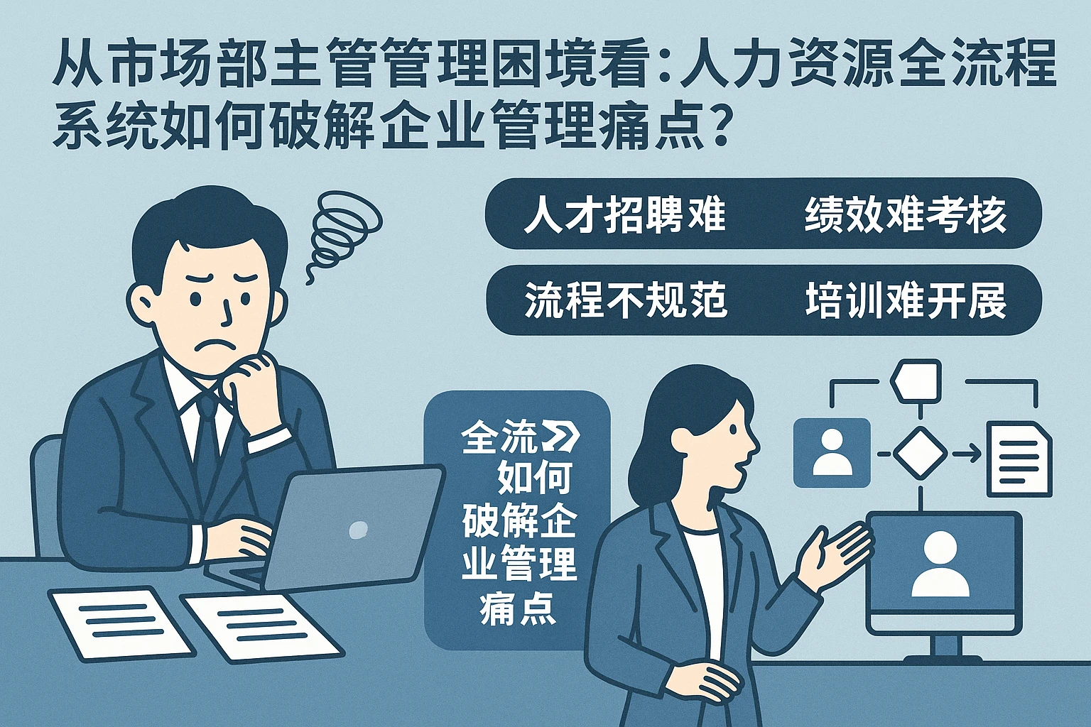 从市场部主管的管理困境看：人力资源全流程系统如何破解企业管理痛点？