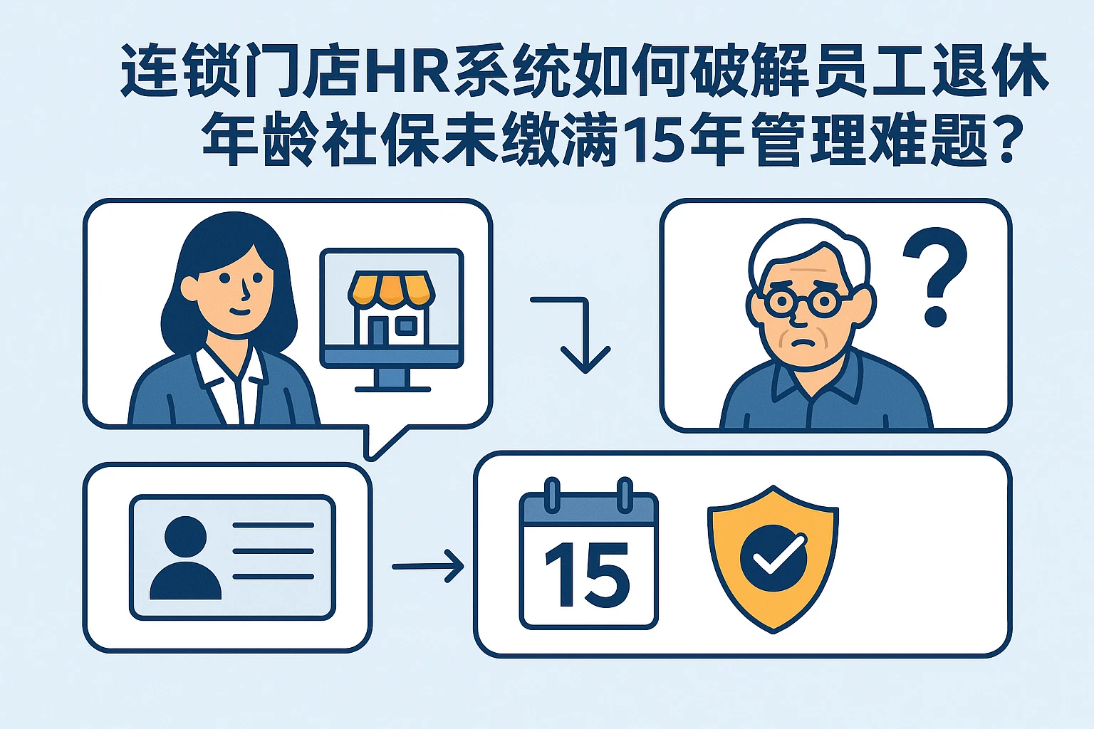连锁门店HR系统如何破解员工退休年龄社保未缴满15年的管理难题？