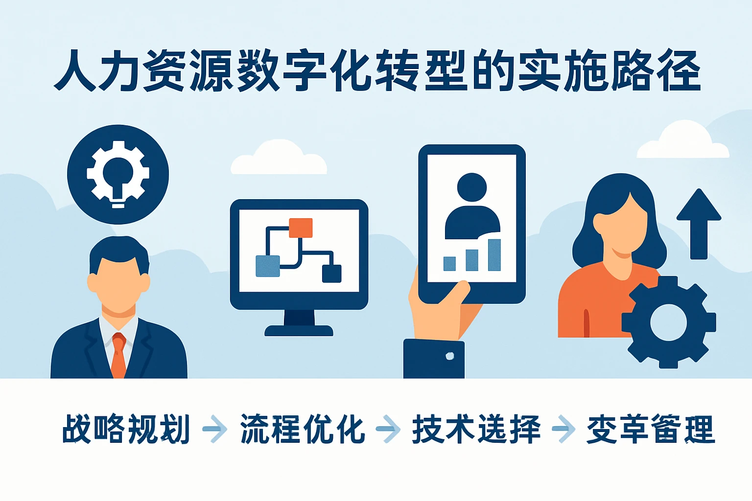 人力资源数字化转型的实施路径