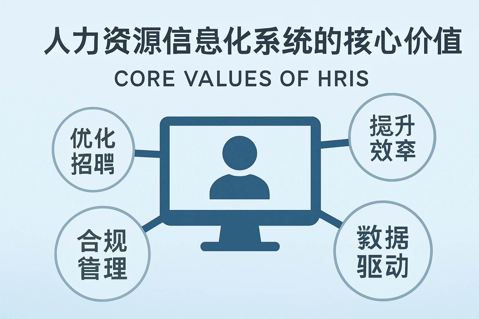 人力资源信息化系统的核心价值