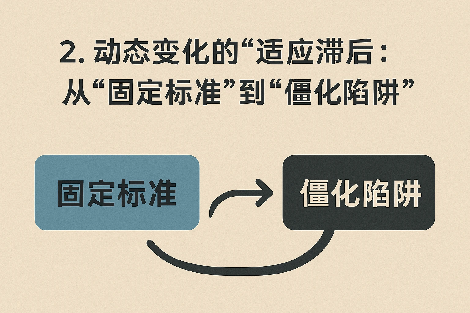 2. 动态变化的“适应滞后”:从“固定标准”到“僵化陷阱”