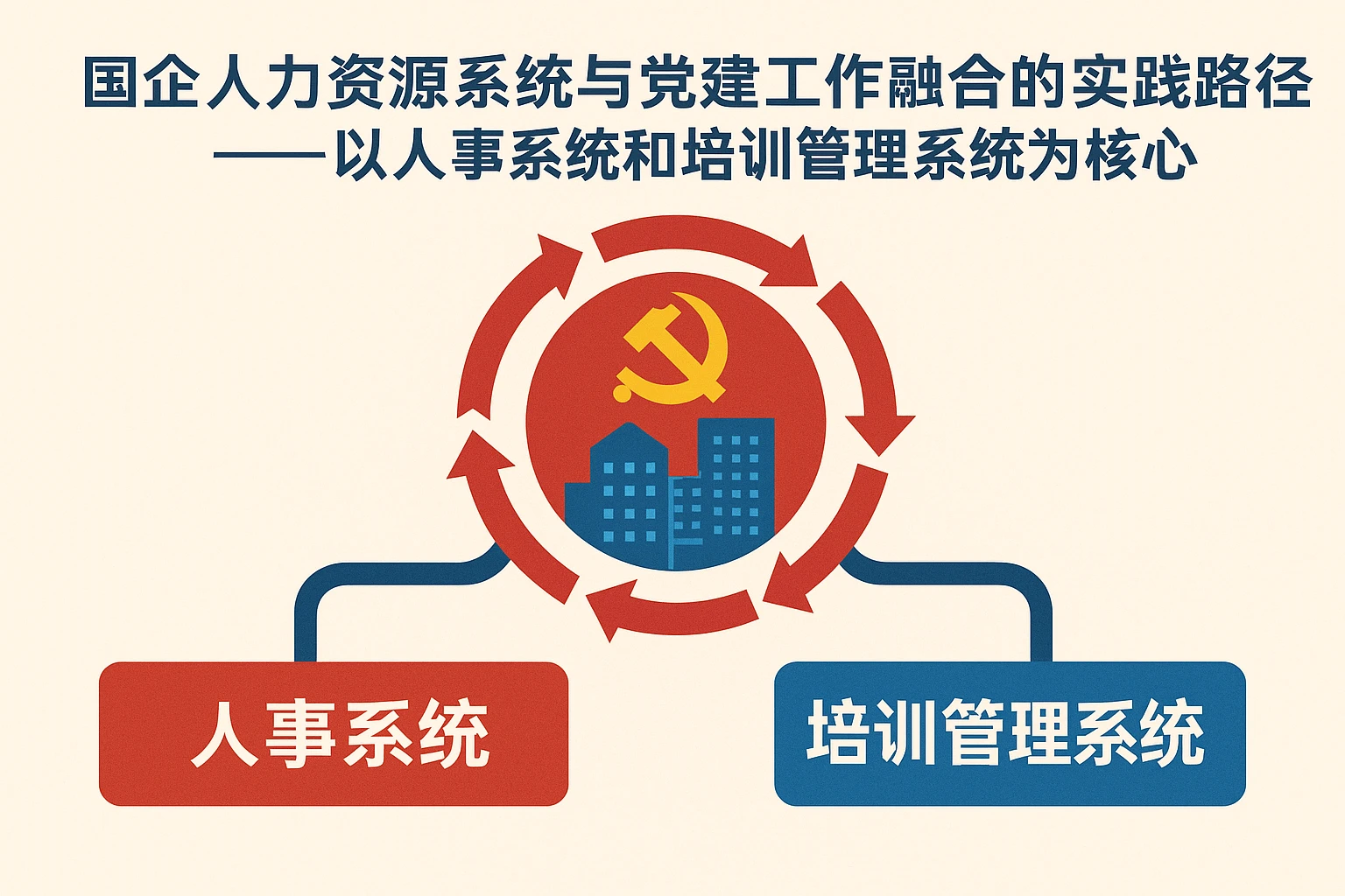 国企人力资源系统与党建工作融合的实践路径——以人事系统和培训管理系统为核心