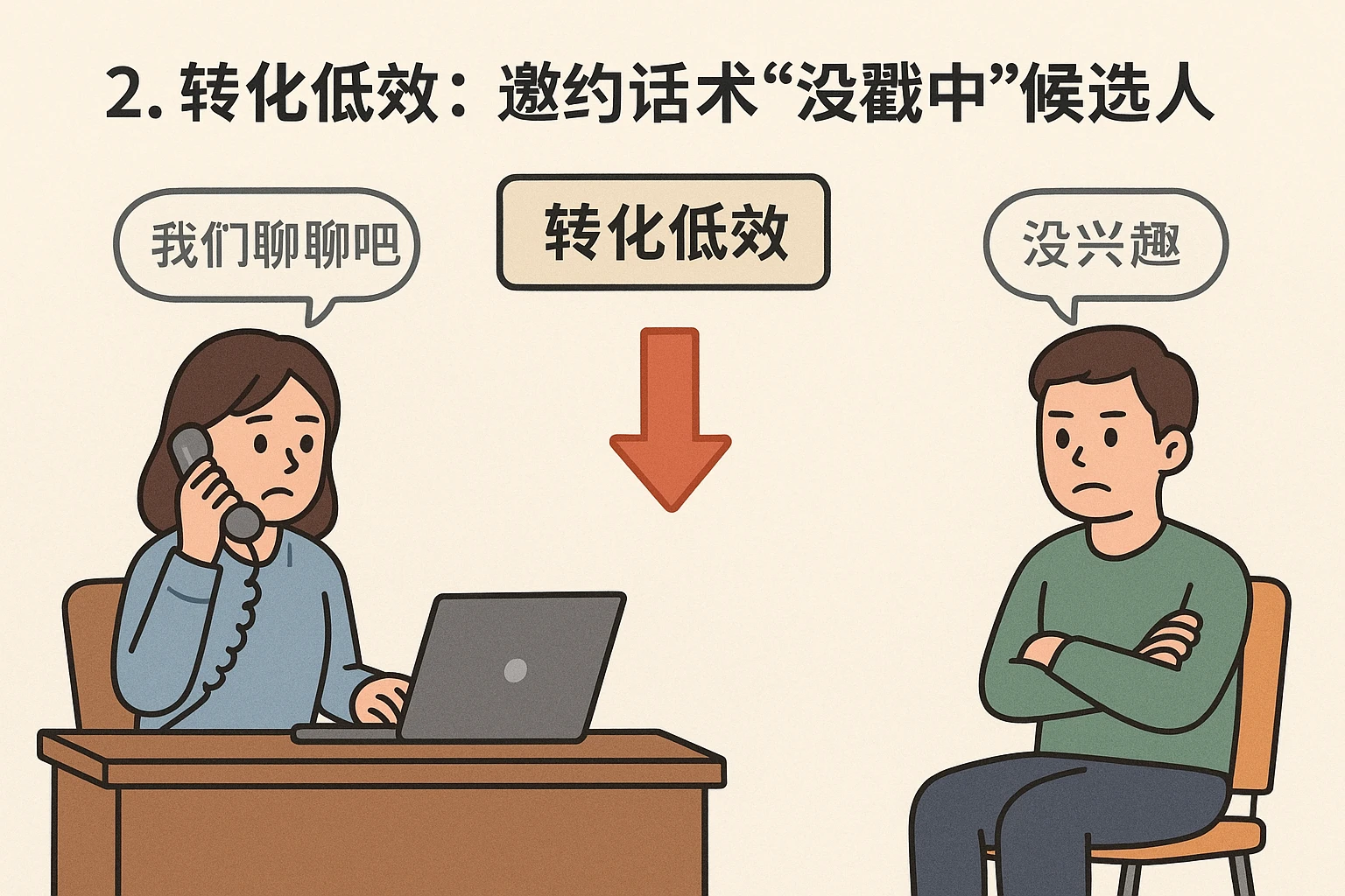 2. 转化低效:邀约话术“没戳中”候选人