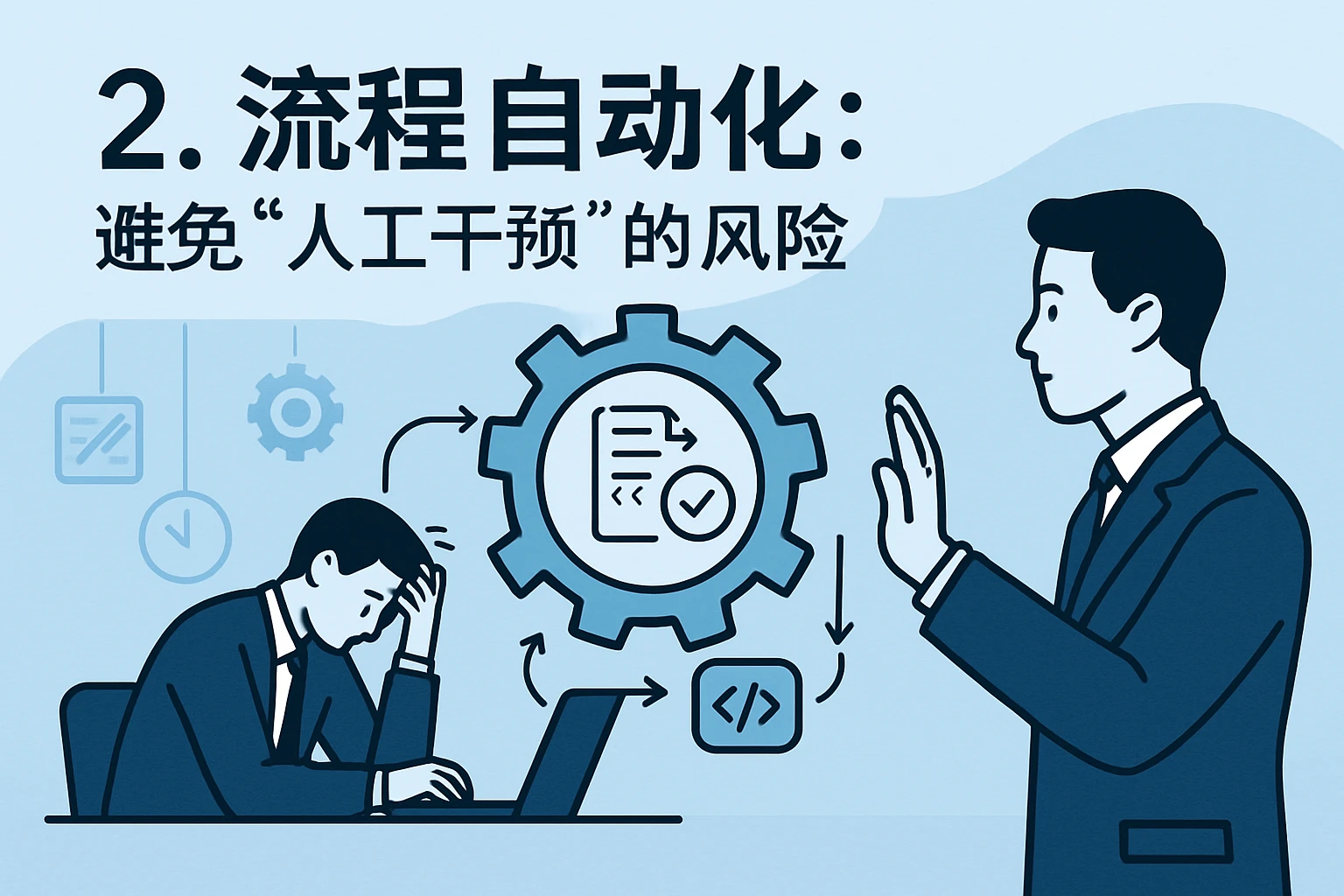 2. 流程自动化:避免“人工干预”的风险