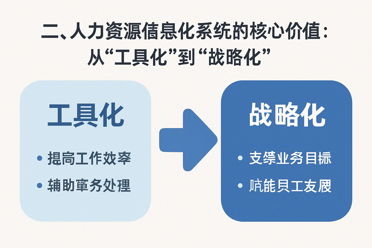 二、人力资源信息化系统的核心价值：从“工具化”到“战略化”