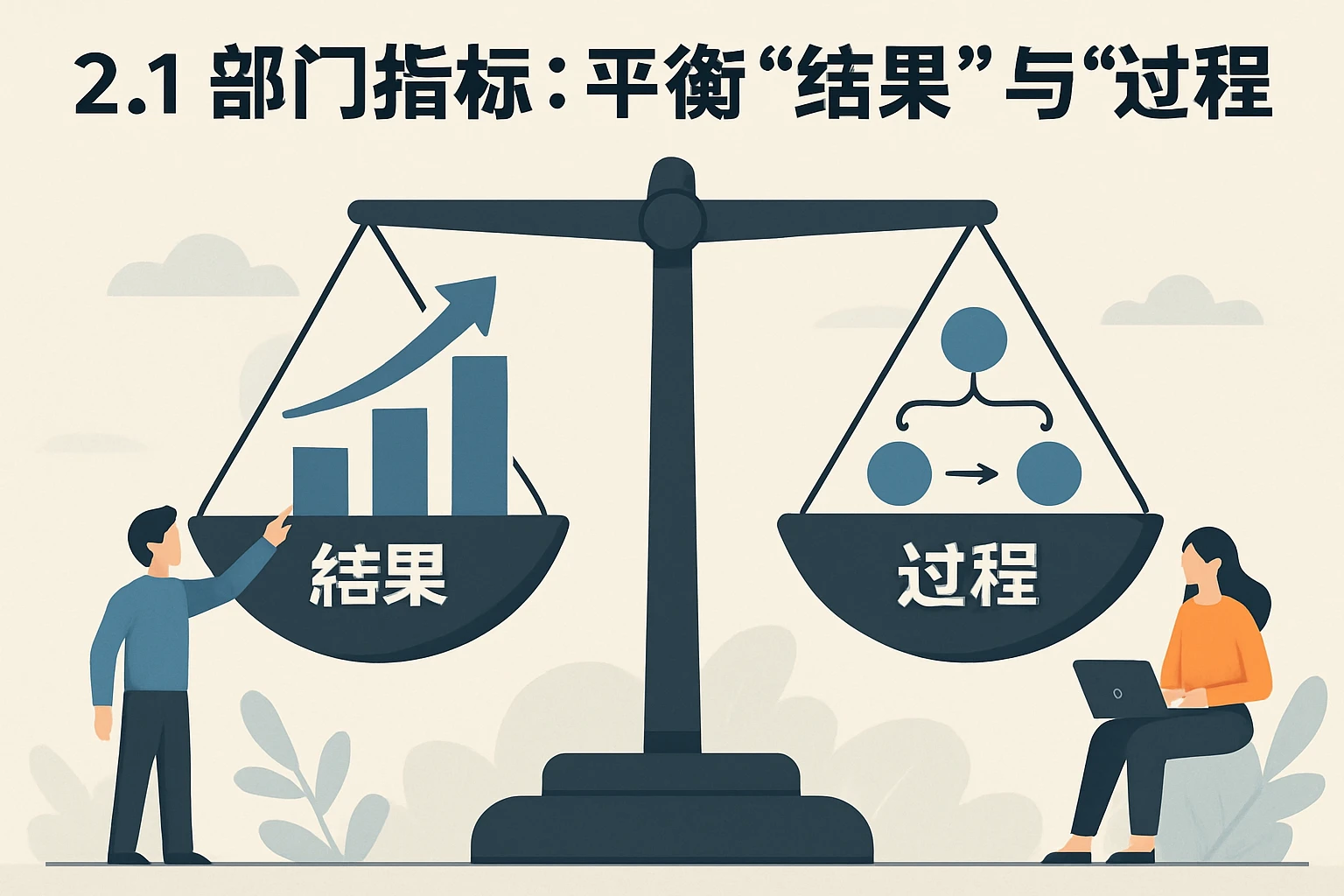 2.1 部门指标：平衡“结果”与“过程”