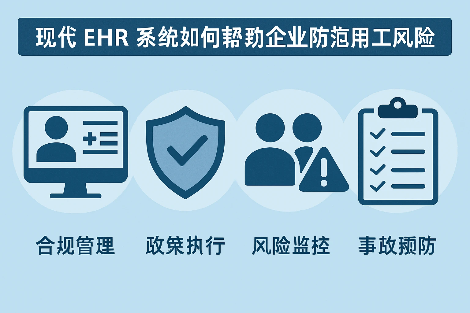 现代EHR系统如何帮助企业防范用工风险