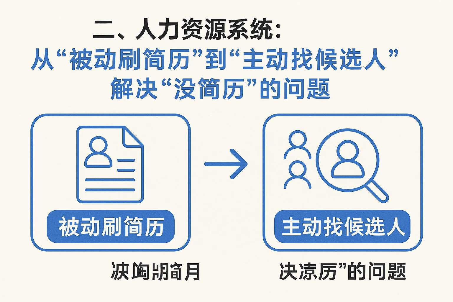 二、人力资源系统：从“被动刷简历”到“主动找候选人”，解决“没简历”的问题