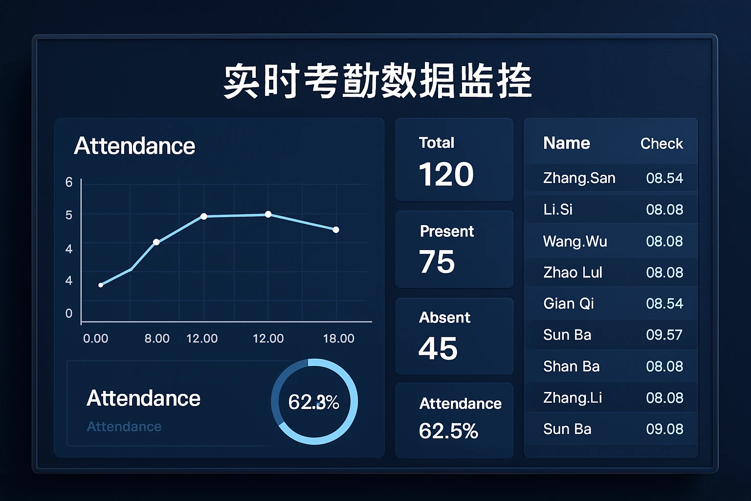 实时考勤数据监控