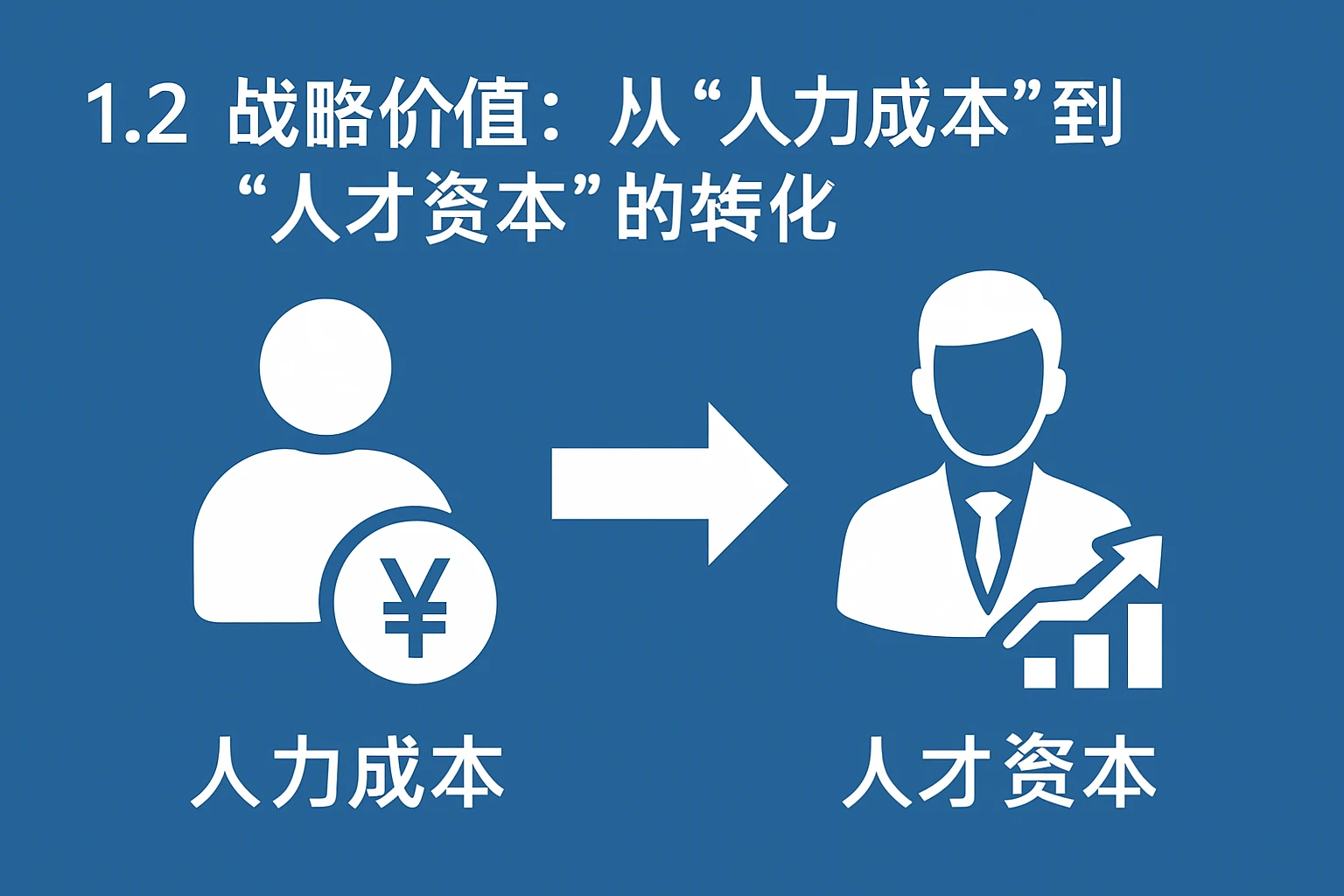 1.2 战略价值：从“人力成本”到“人才资本”的转化