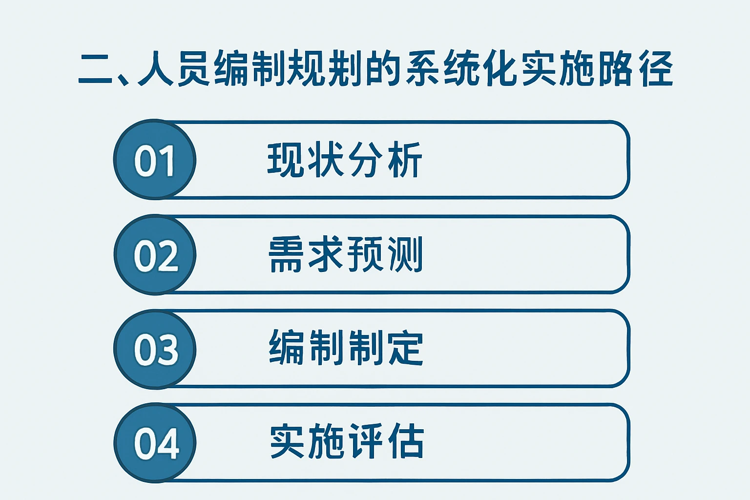 二、人员编制规划的系统化实施路径
