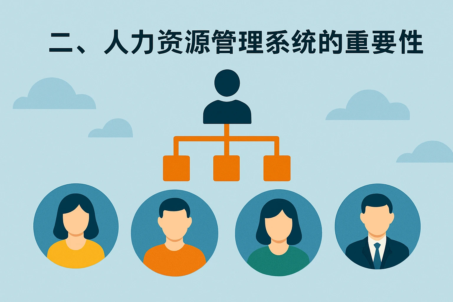二、人力资源管理系统的重要性