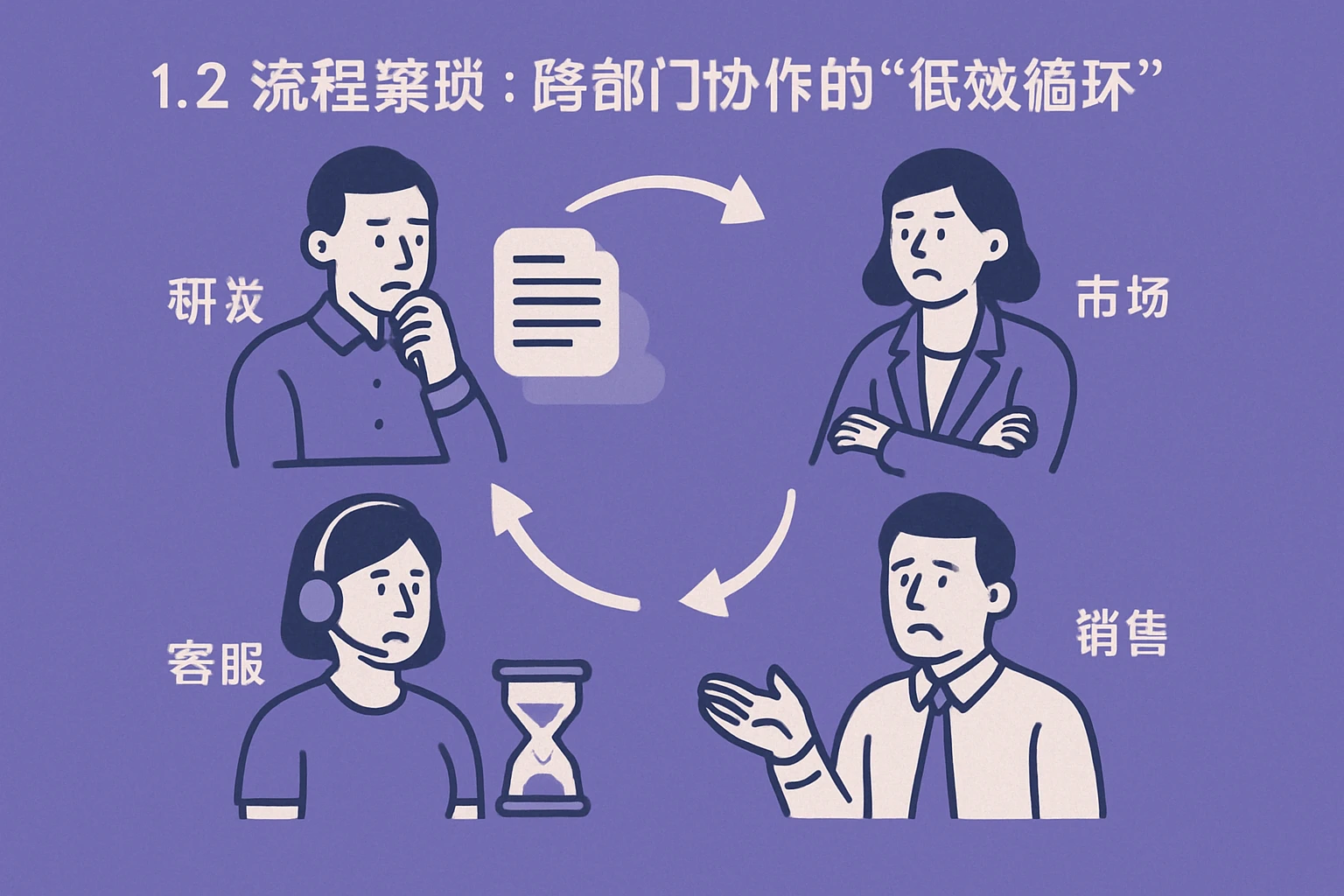 1.2 流程繁琐:跨部门协作的“低效循环”