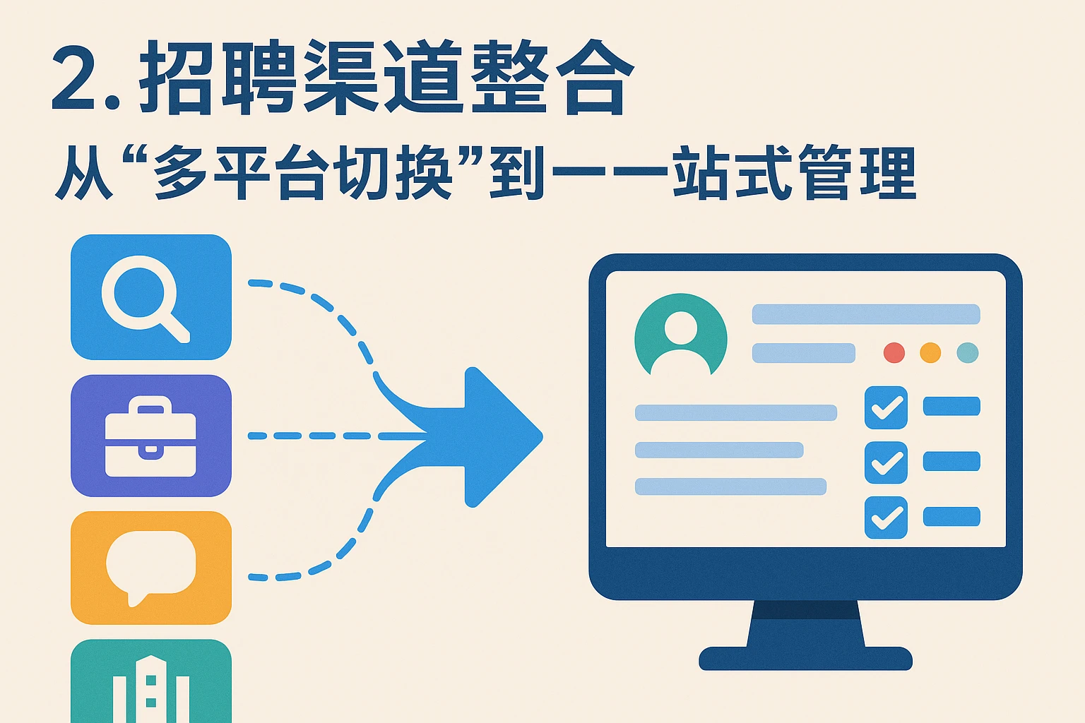 2. 招聘渠道整合：从“多平台切换”到“一站式管理”