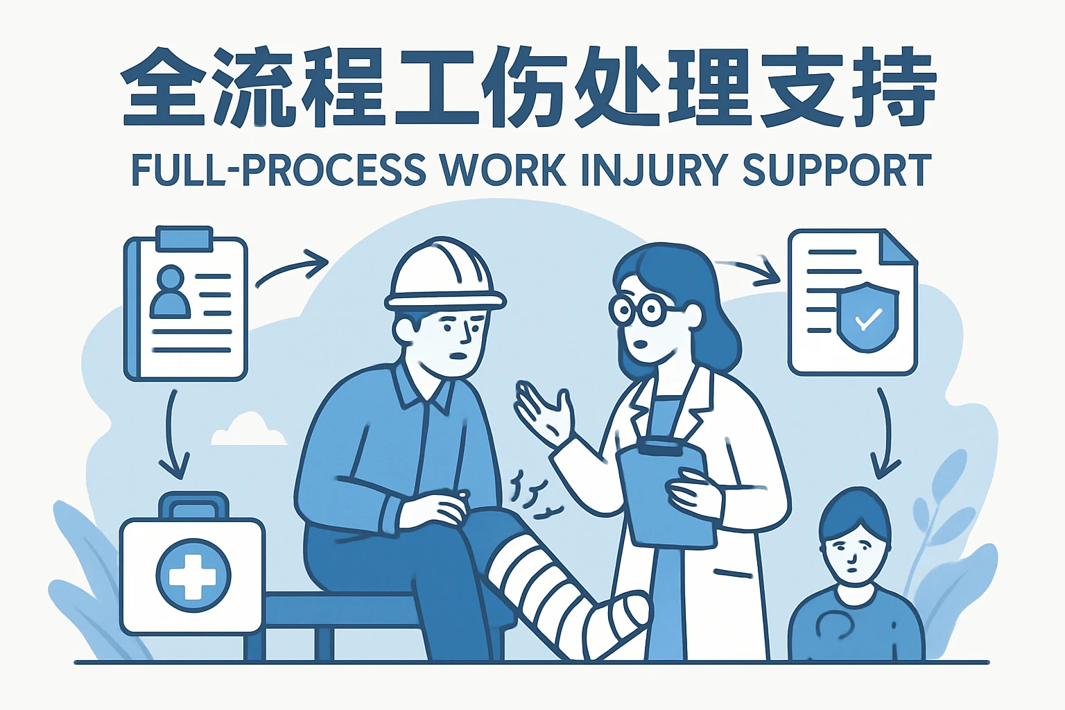 全流程工伤处理支持