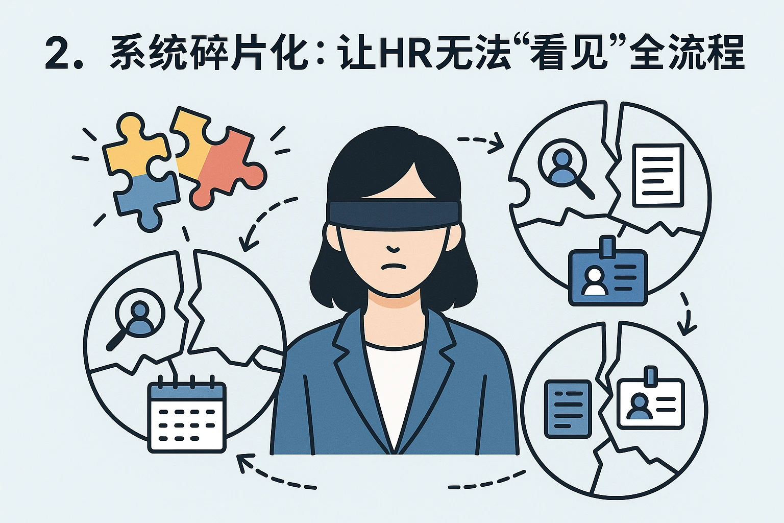 2. 系统碎片化：让HR无法“看见”全流程