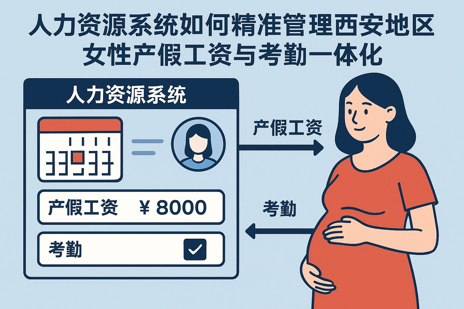 人力资源系统如何精准管理西安地区女性产假工资与考勤一体化
