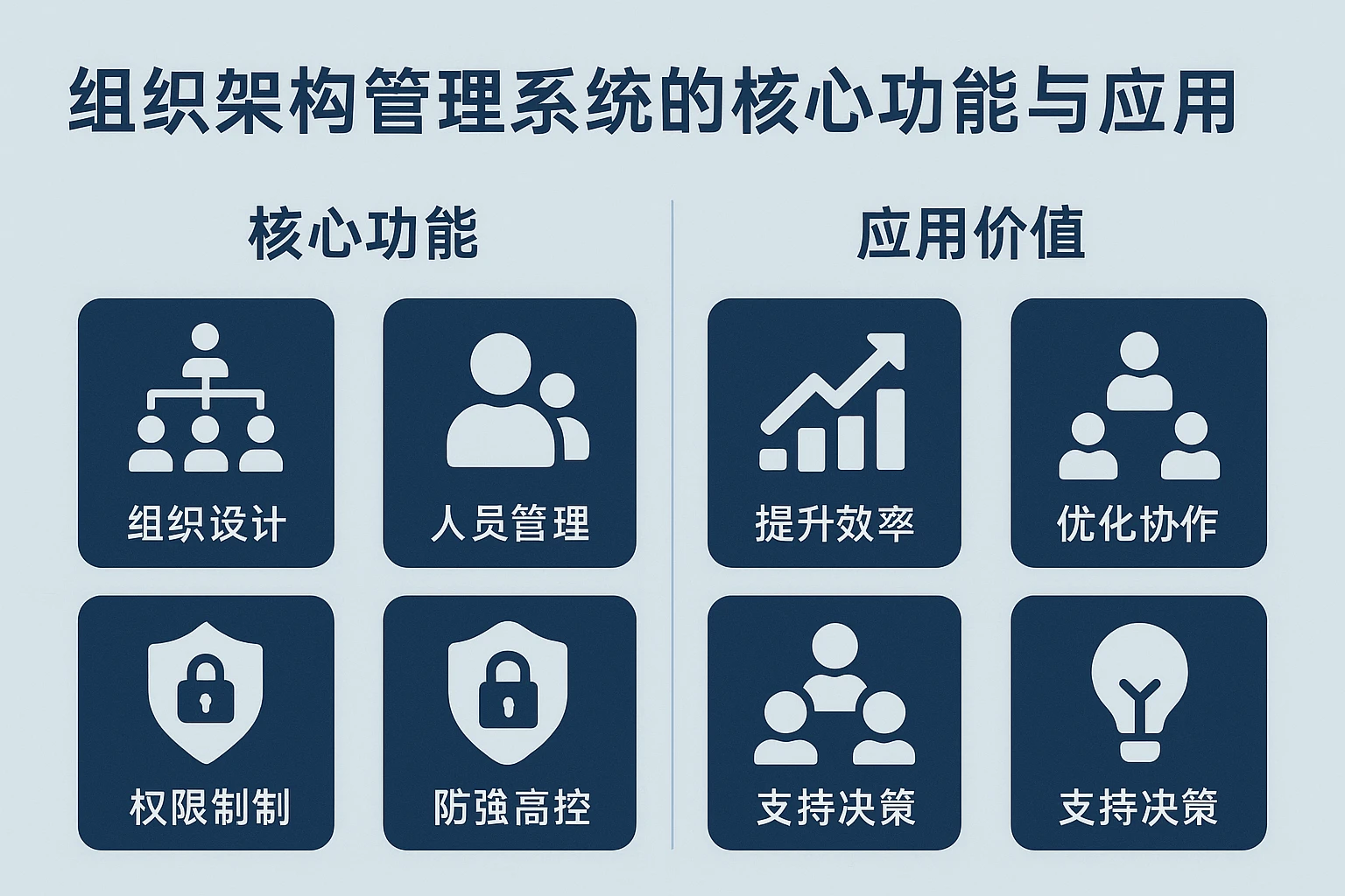 组织架构管理系统的核心功能与应用价值