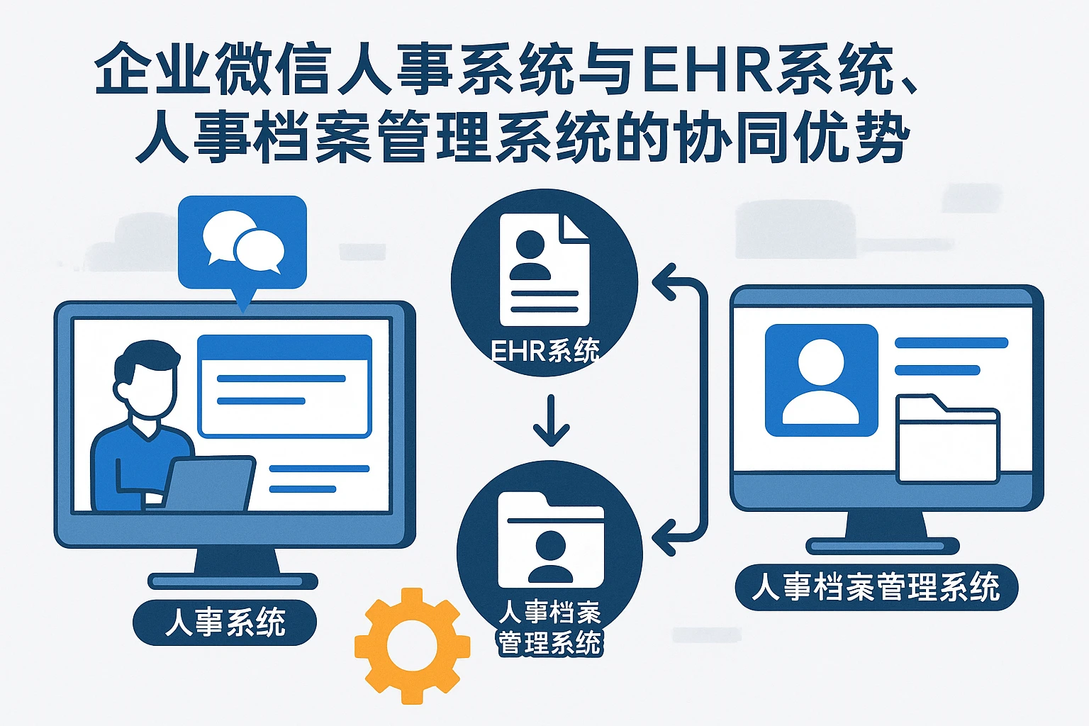 企业微信人事系统与EHR系统、人事档案管理系统的协同优势