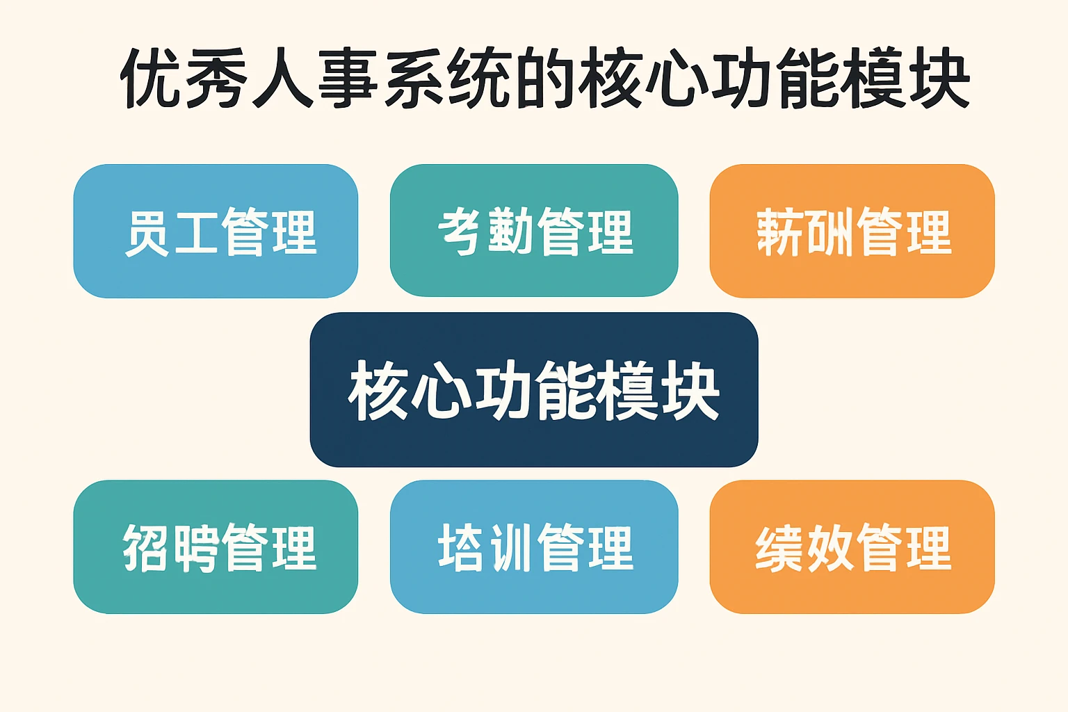 优秀人事系统的核心功能模块