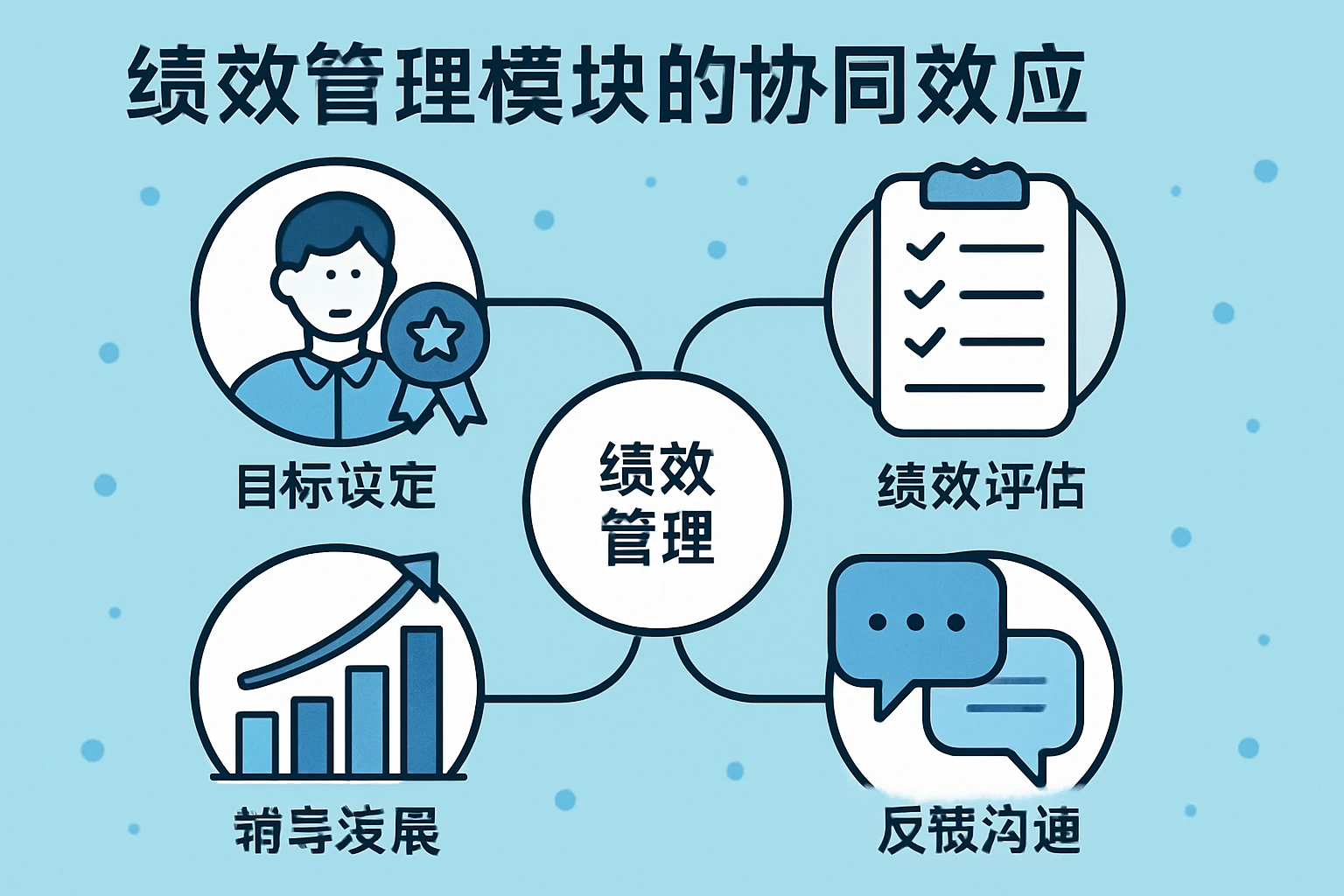 绩效管理模块的协同效应