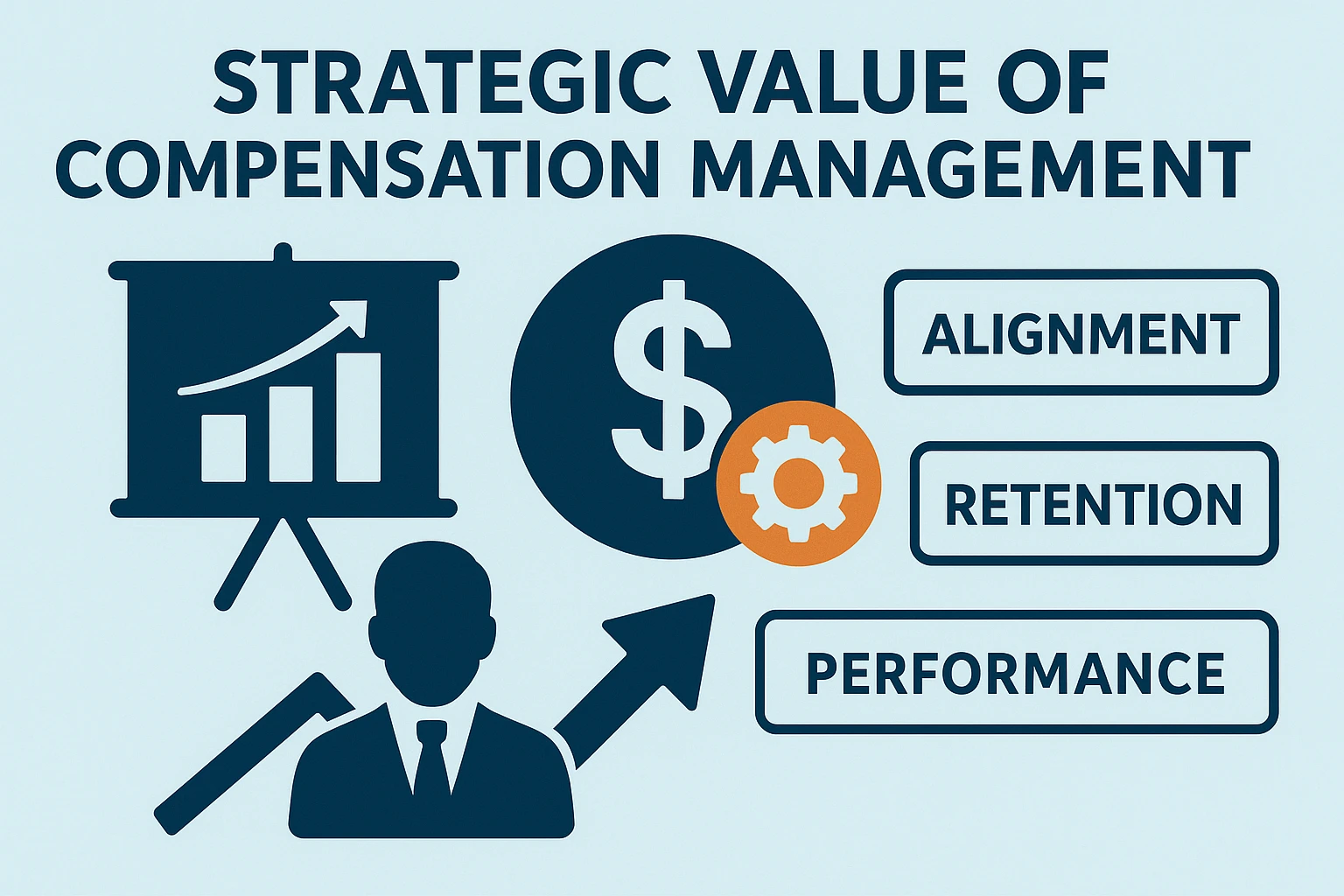 薪酬管理功能的战略价值