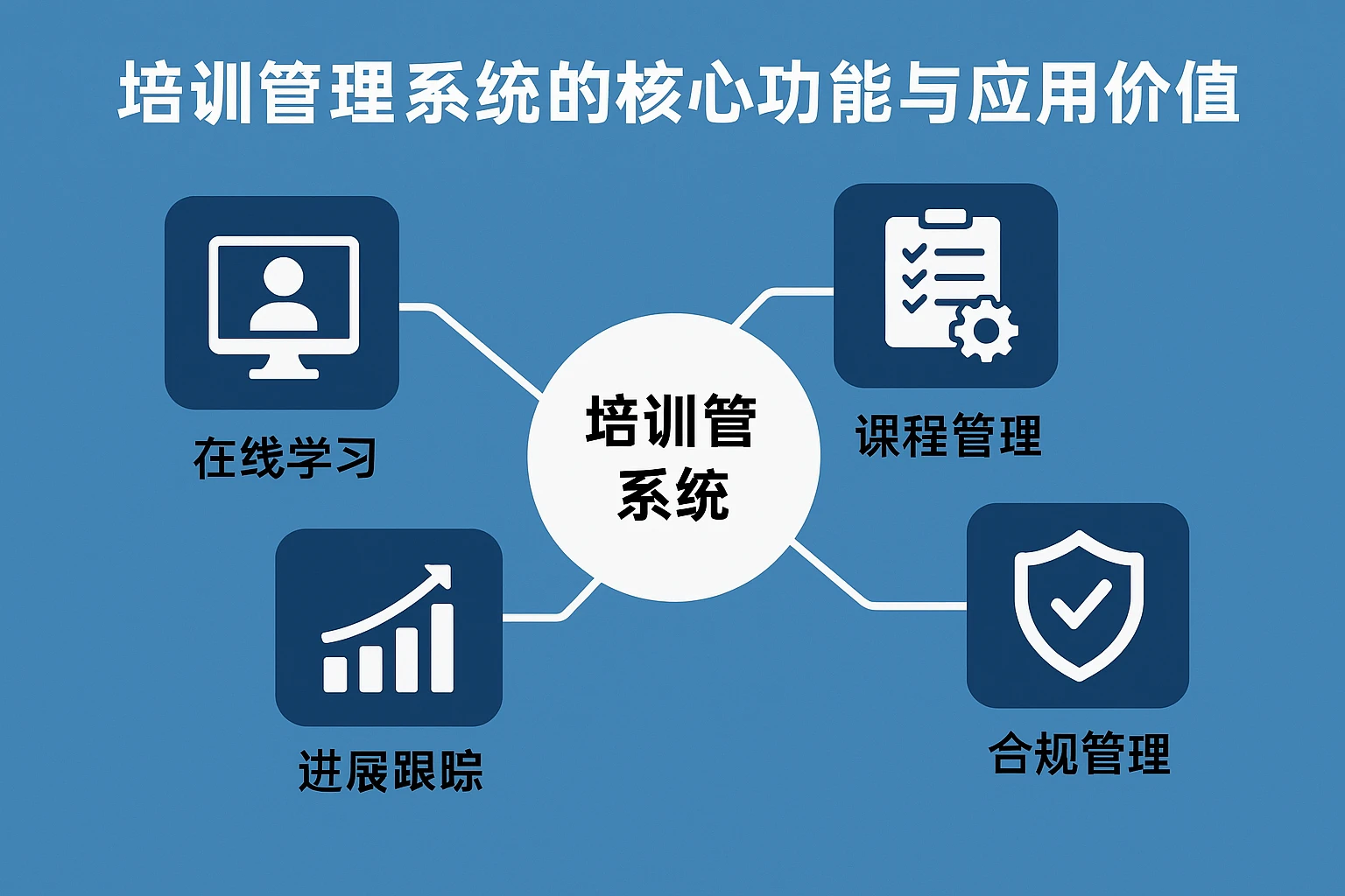 培训管理系统的核心功能与应用价值
