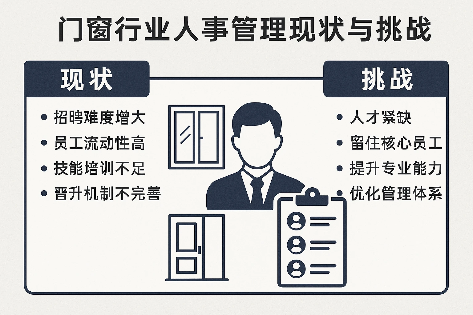 门窗行业人事管理现状与挑战