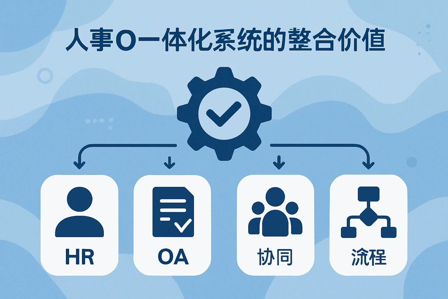 人事OA一体化系统的整合价值