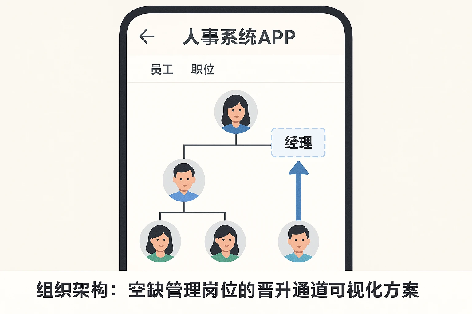 人事系统APP与组织架构:空缺管理岗位的晋升通道可视化方案