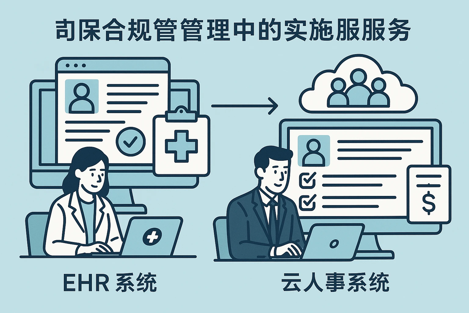 EHR系统与云人事系统在社保合规管理中的实施服务