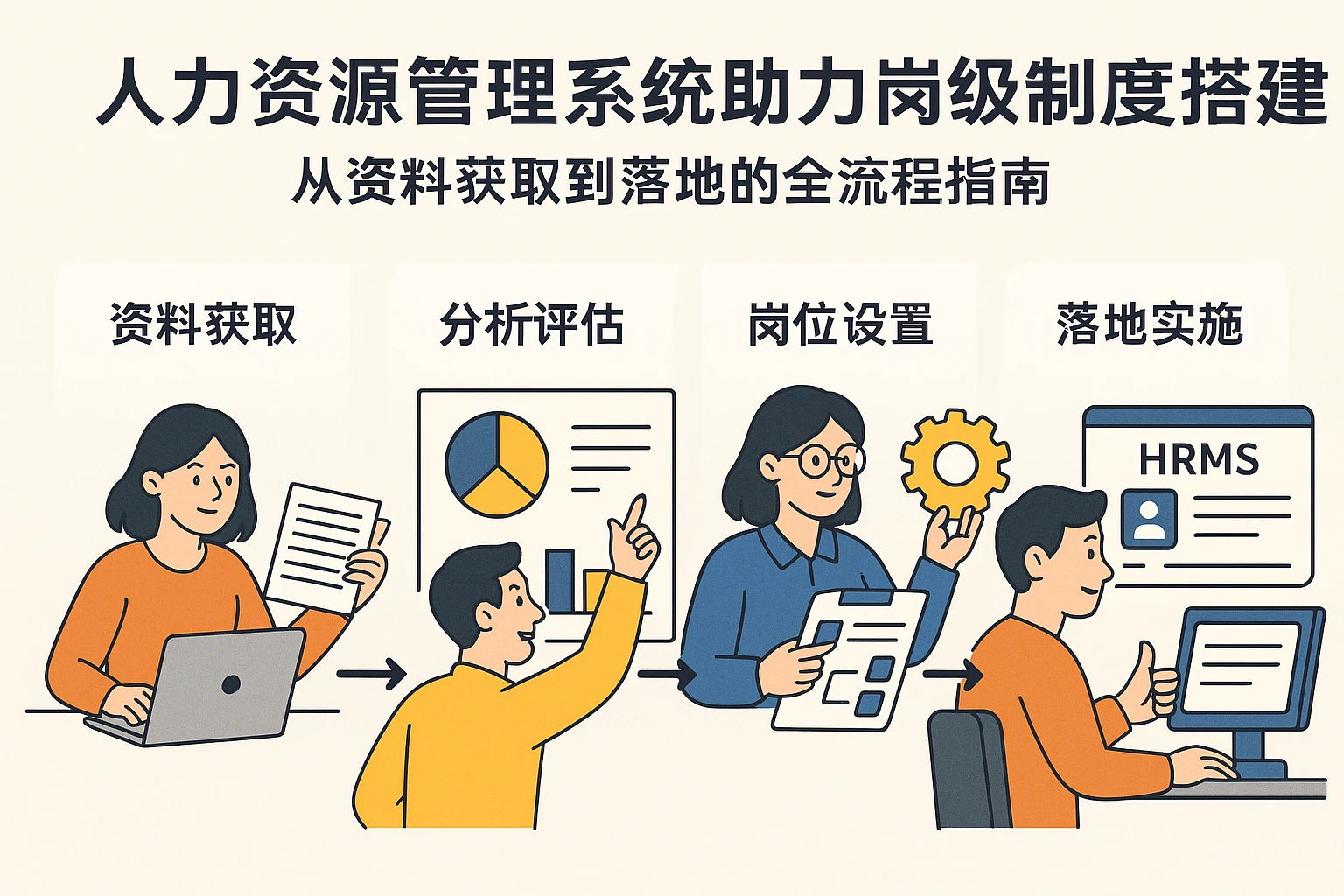人力资源管理系统助力岗级制度搭建：从资料获取到落地的全流程指南