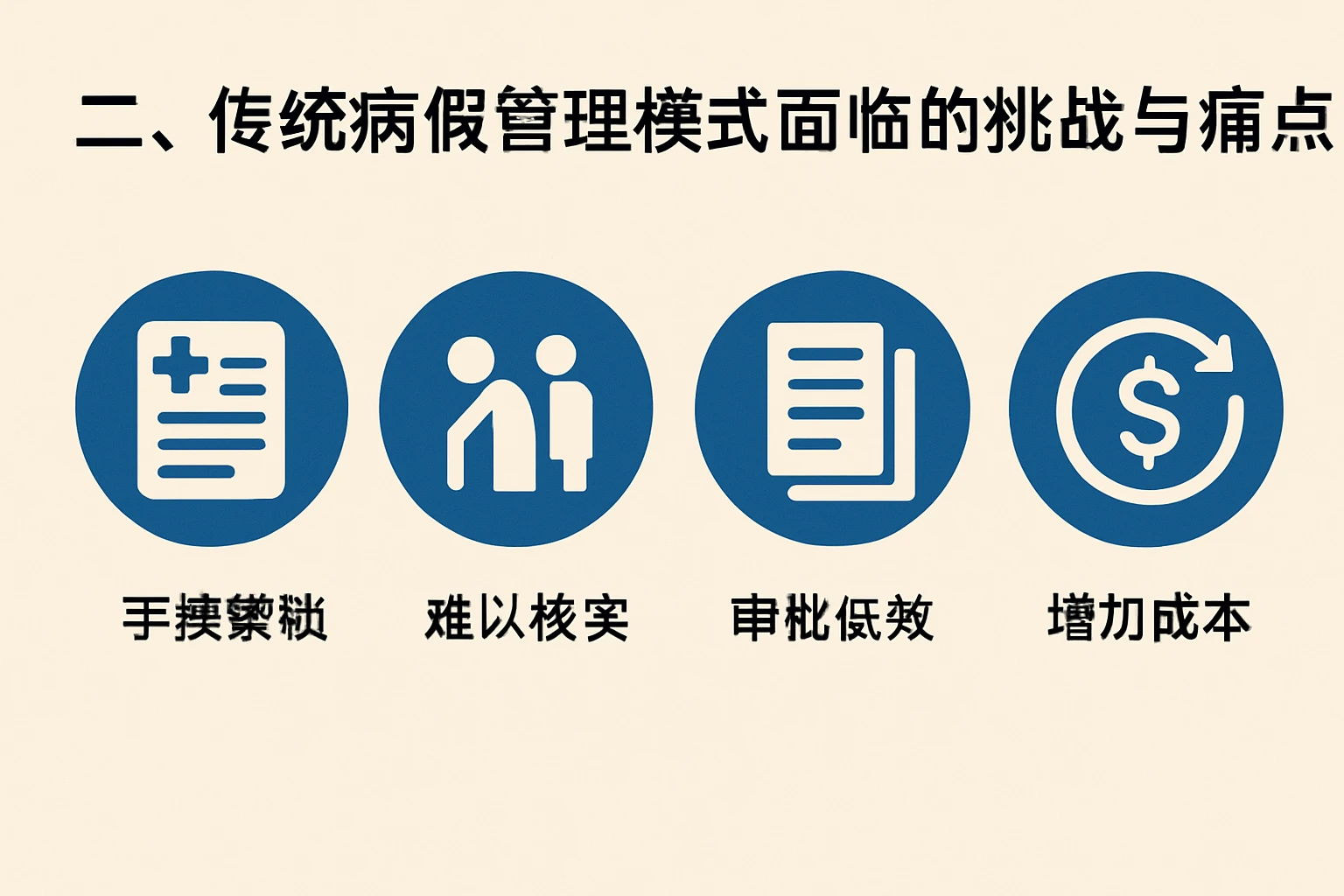 二、传统病假管理模式面临的挑战与痛点