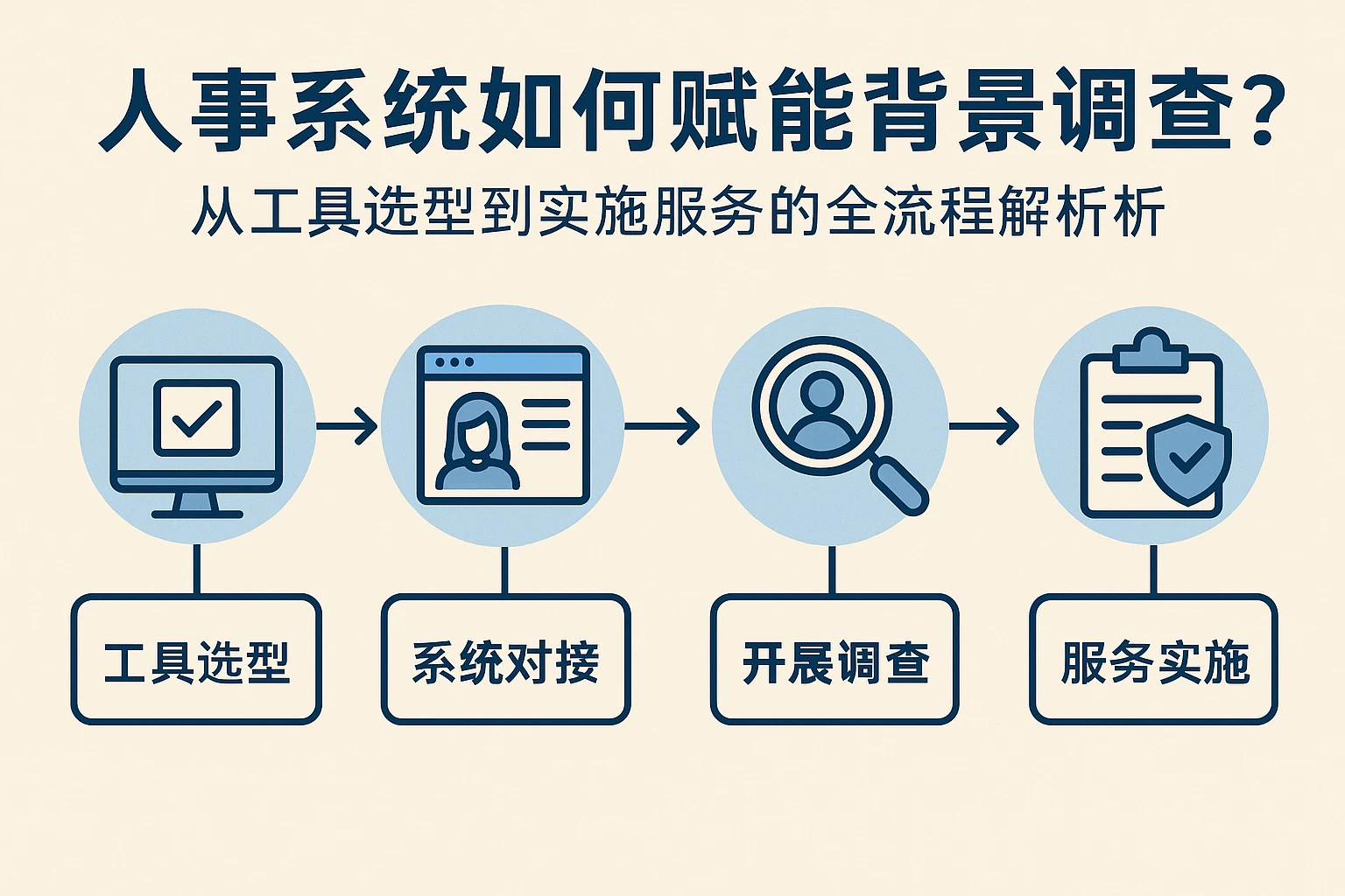 人事系统如何赋能背景调查？从工具选型到实施服务的全流程解析