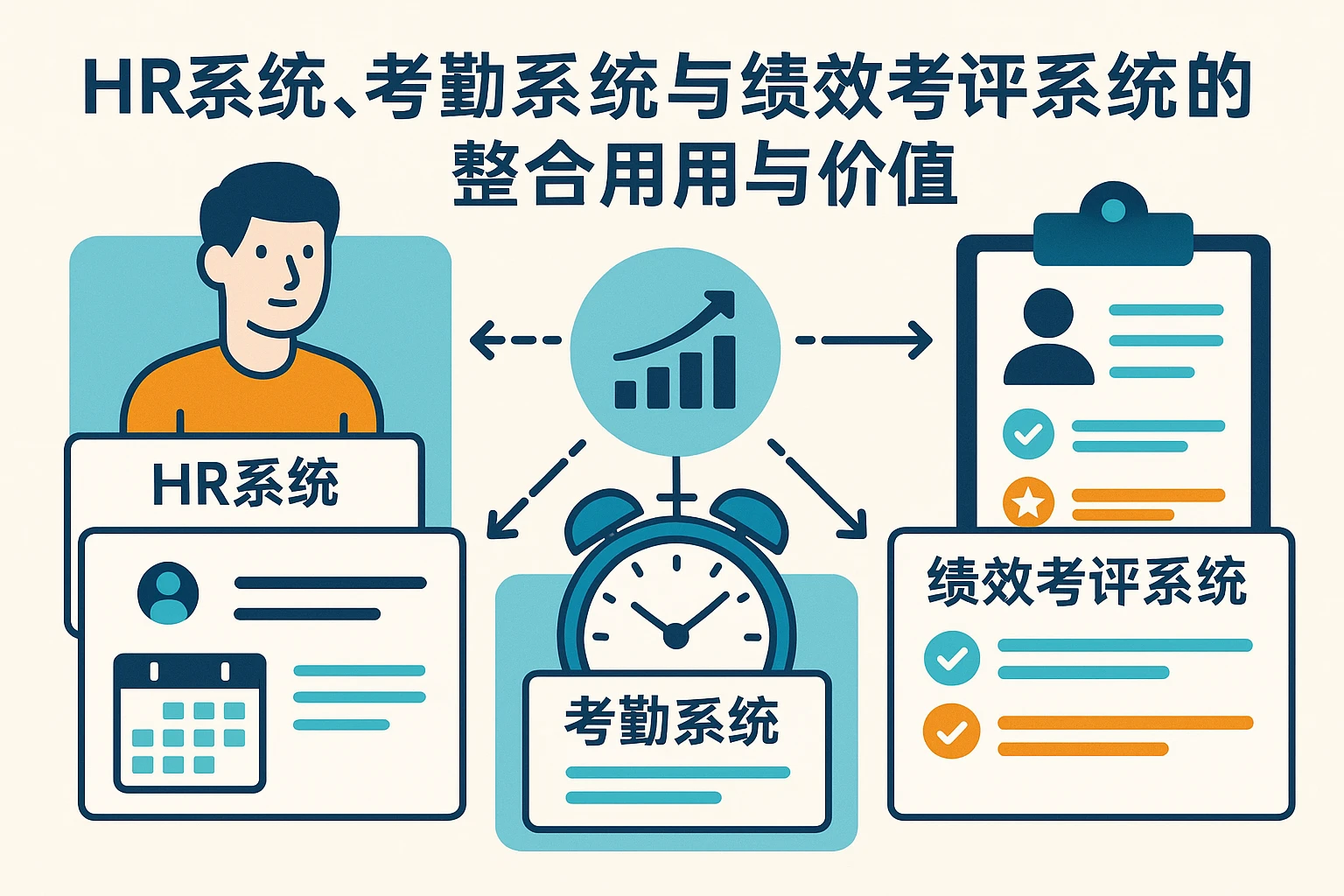 HR系统、考勤系统与绩效考评系统的整合应用与价值提升