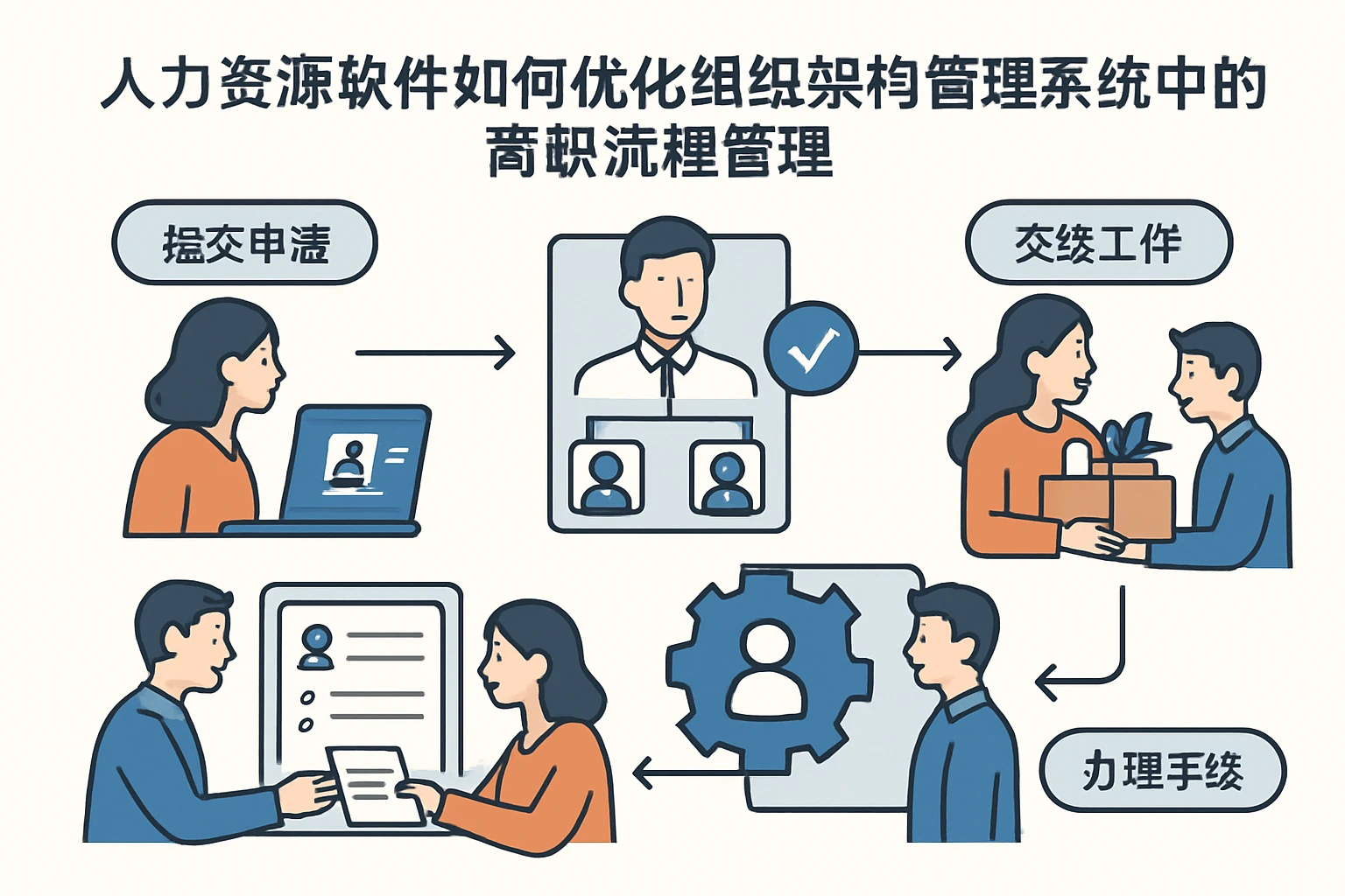 人力资源软件如何优化组织架构管理系统中的离职流程管理