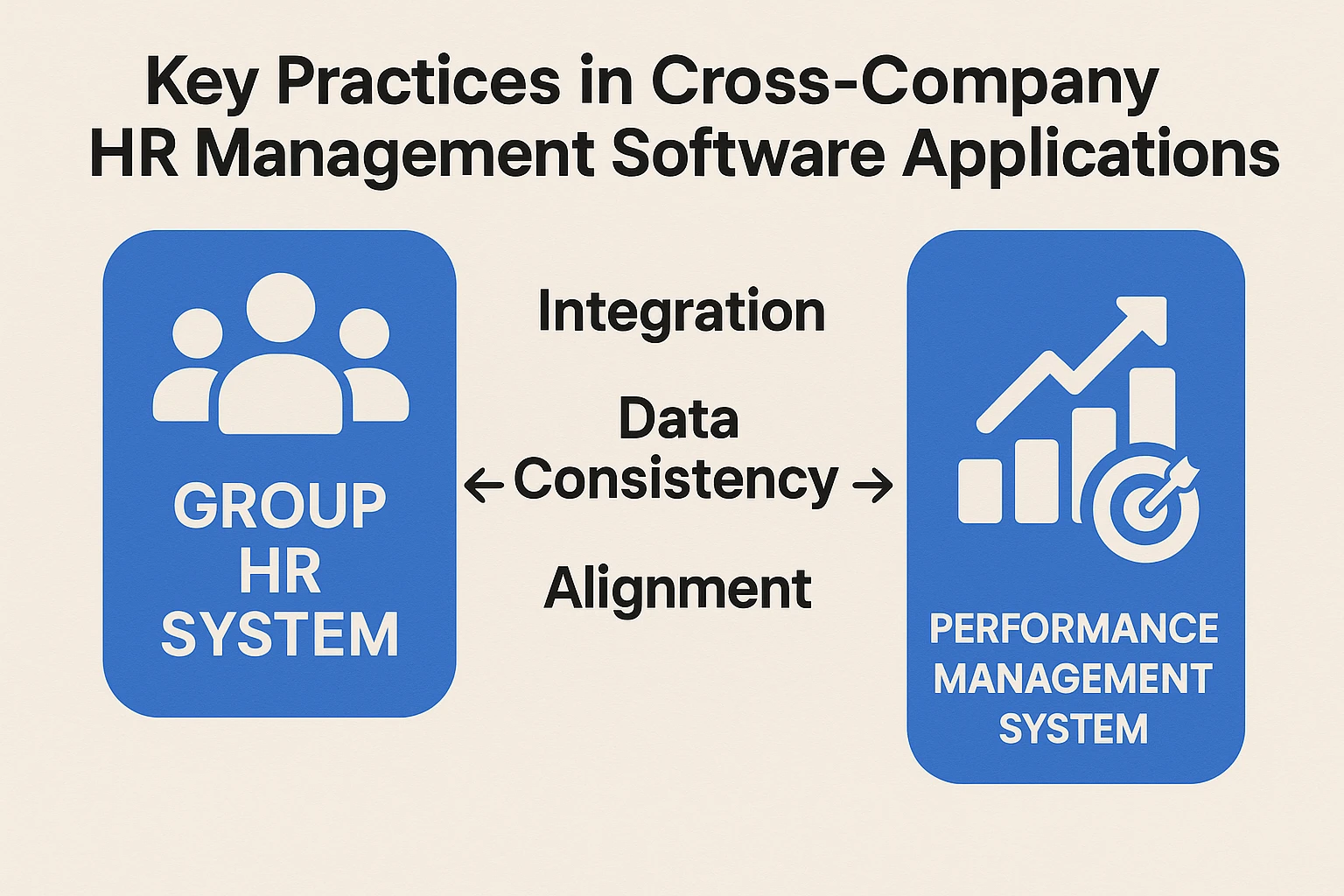 集团人事系统与绩效管理系统在跨公司人事管理软件应用中的关键实践