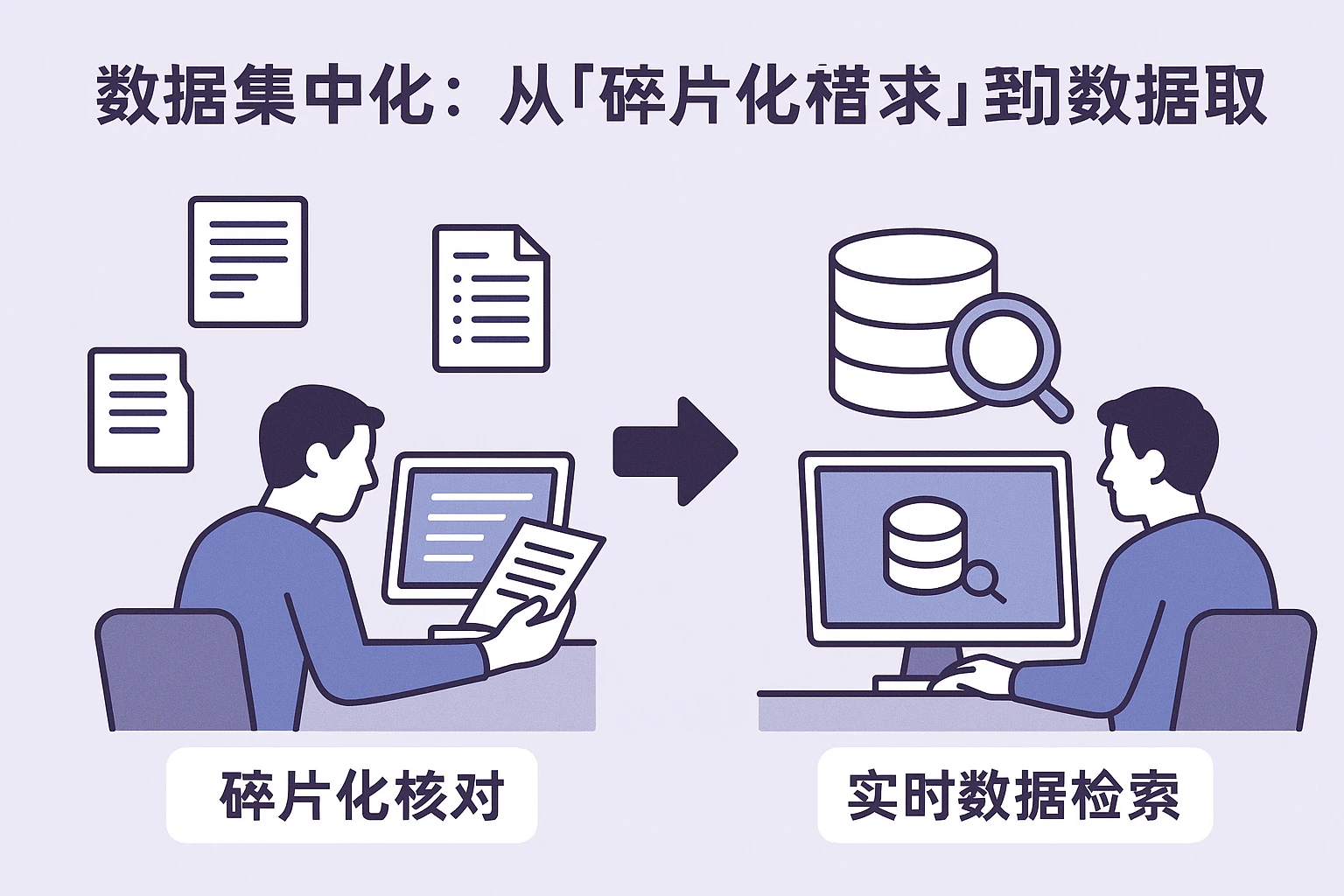 2. 数据集中化：从“碎片化核对”到“实时数据检索”
